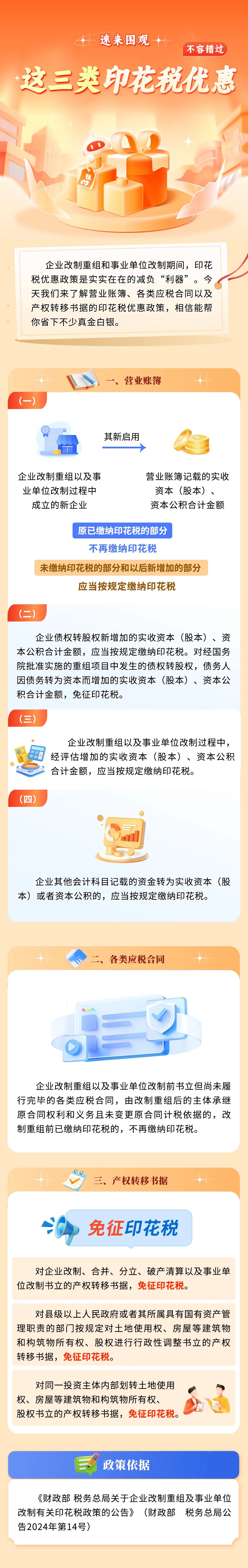 這三類印花稅優(yōu)惠不容錯過！