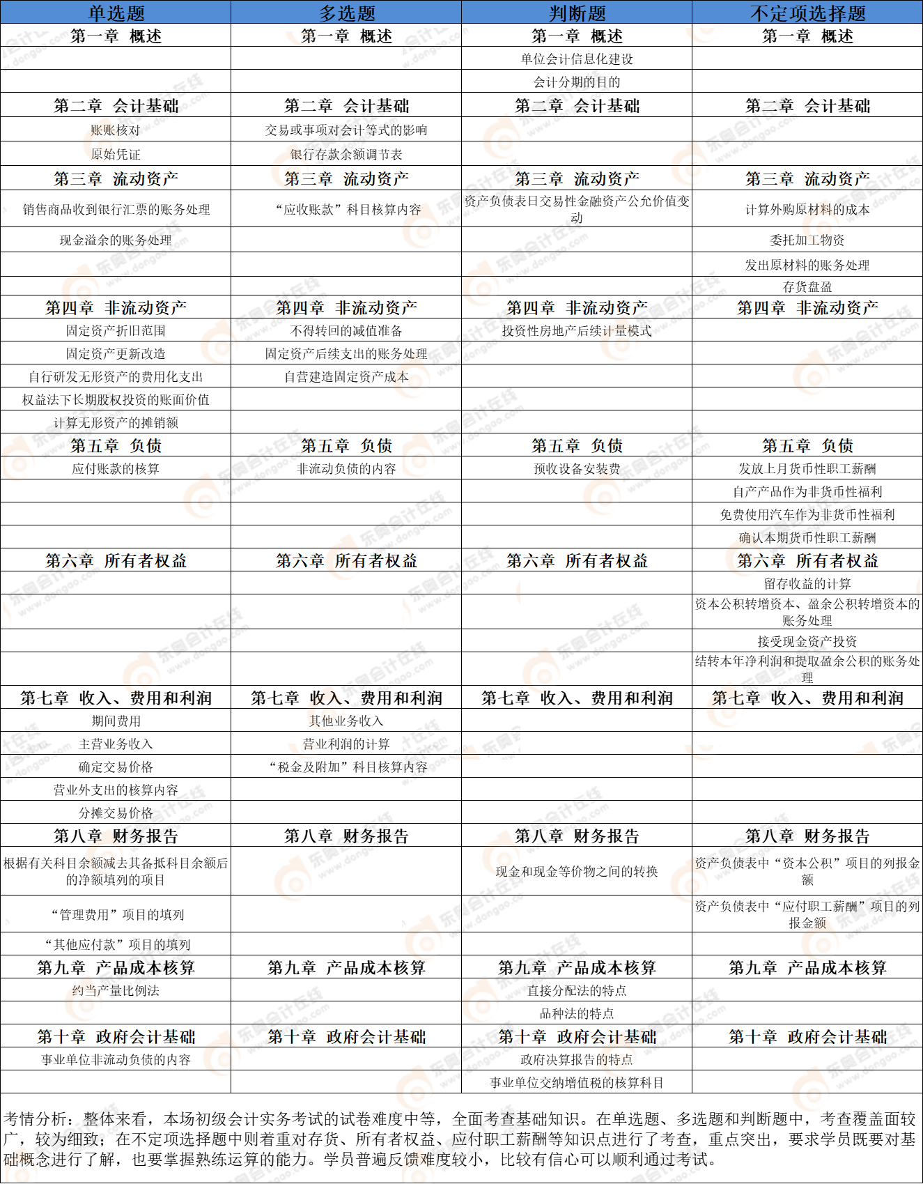 初級(jí)會(huì)計(jì)實(shí)務(wù)考點(diǎn)總結(jié) 初級(jí)會(huì)計(jì)實(shí)務(wù)考點(diǎn)總結(jié)