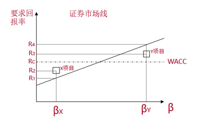 市場(chǎng)線 市場(chǎng)線