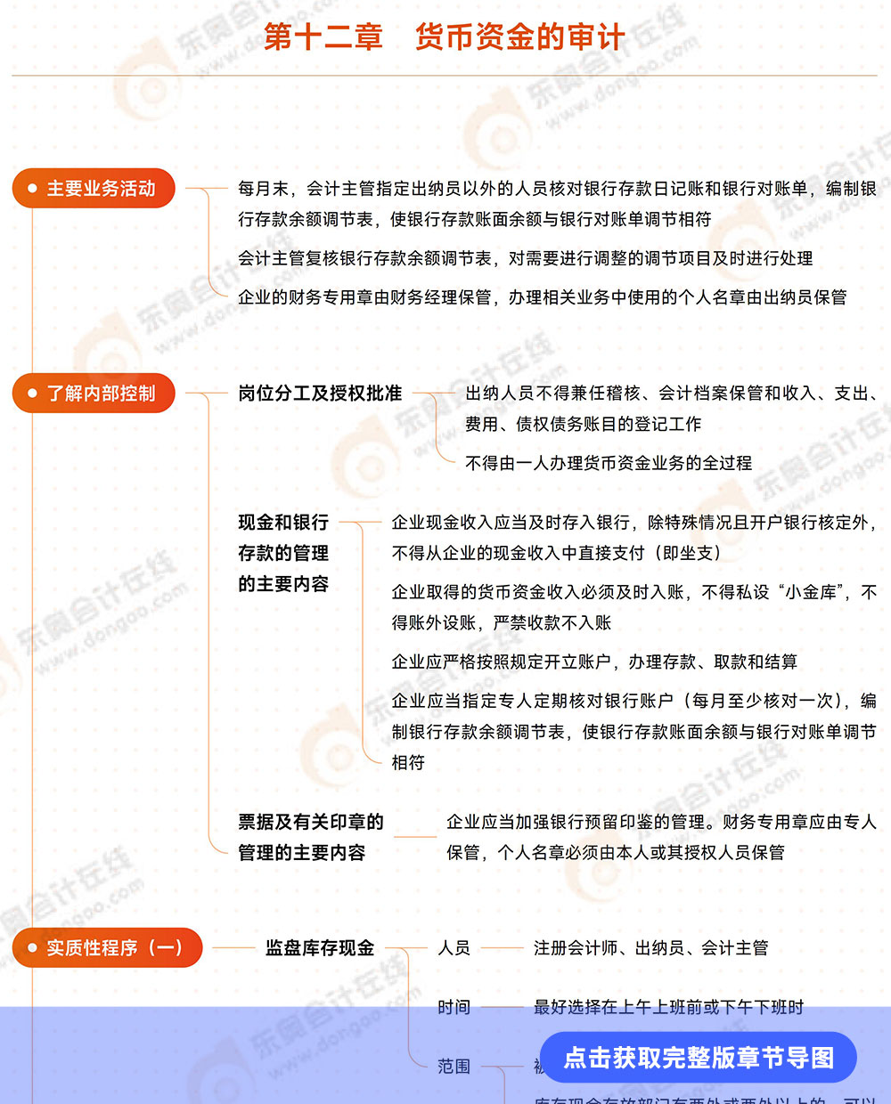 審計第十二章導圖例圖