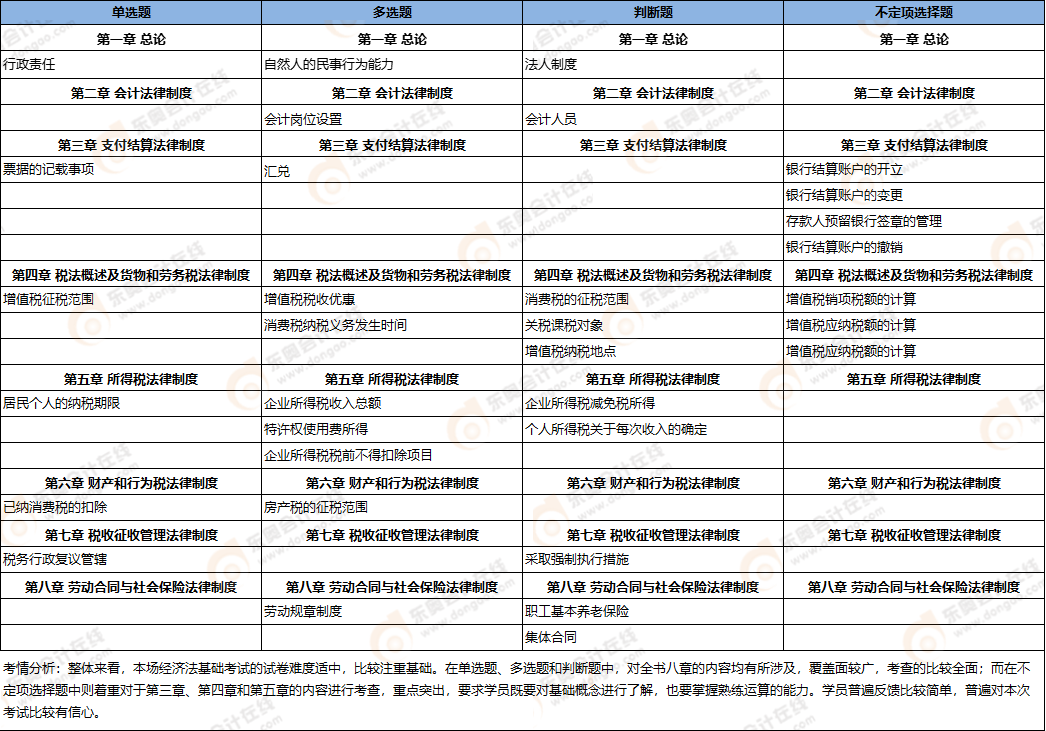 初級會計考點總結 初級會計考點總結