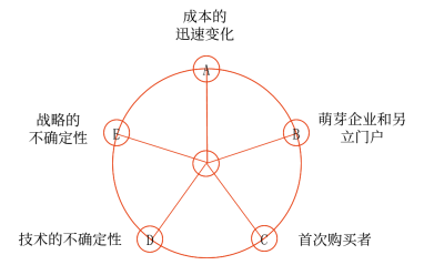 第三章 戰(zhàn)略選擇(Word筆記版)27214 第三章 戰(zhàn)略選擇(Word筆記版)27214