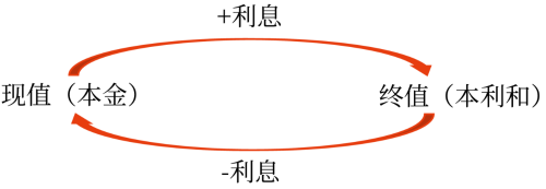 中級(jí)會(huì)計(jì)