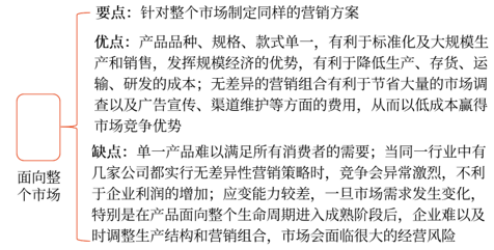 無差異性營銷策略