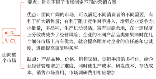 差異性營銷策略