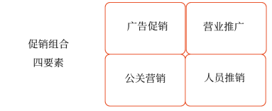 促銷策略
