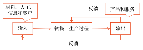 第三章 戰(zhàn)略選擇(Word筆記版)56498 第三章 戰(zhàn)略選擇(Word筆記版)56498