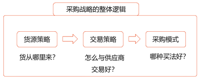 第三章  戰(zhàn)略選擇(Word筆記版)60341