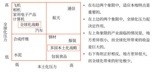 認(rèn)識不同產(chǎn)業(yè)面臨的不同壓力 認(rèn)識不同產(chǎn)業(yè)面臨的不同壓力