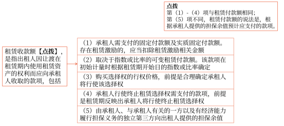 出租人對融資租賃的會計處理 出租人對融資租賃的會計處理