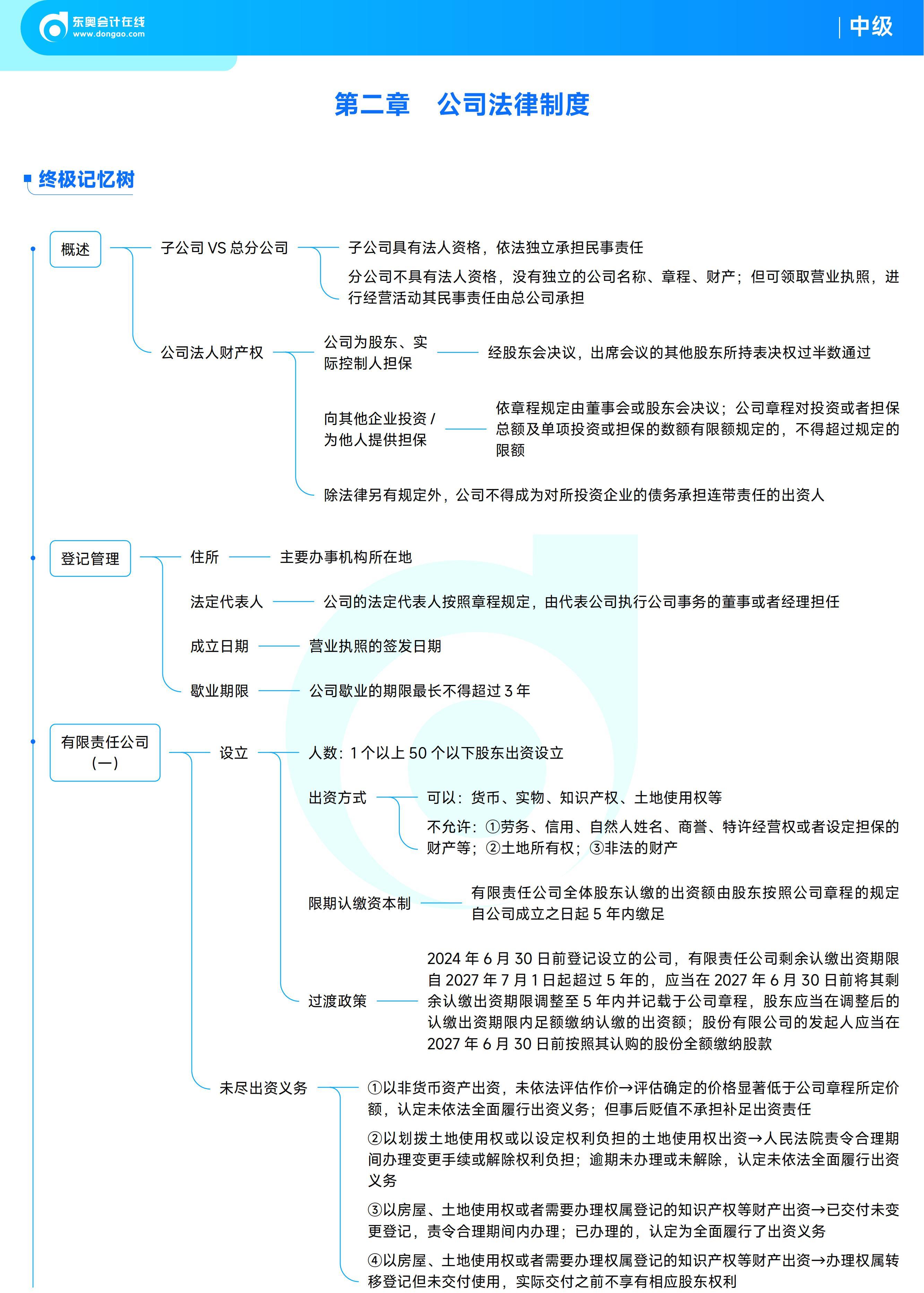 《中級經(jīng)濟(jì)法》思維導(dǎo)圖