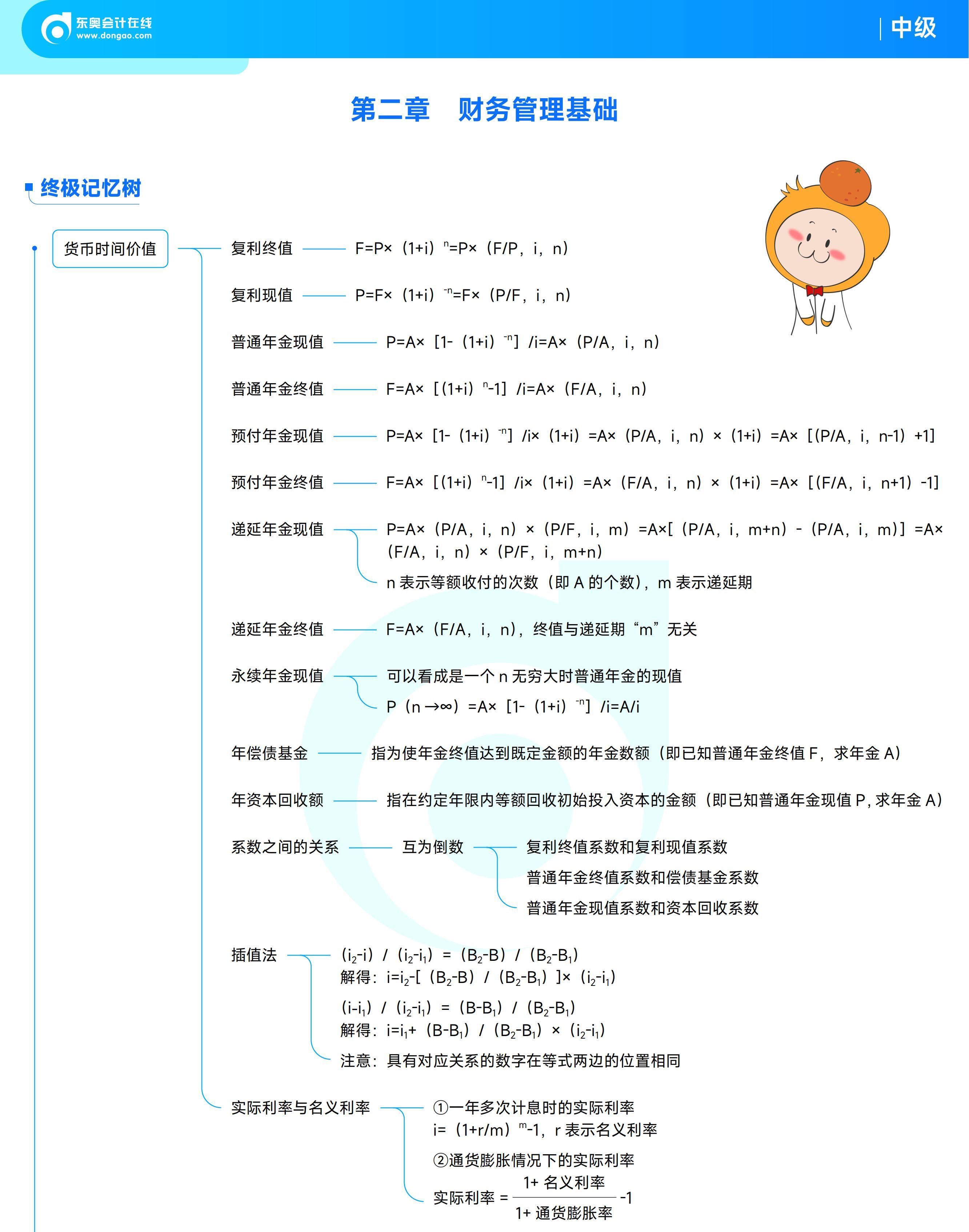 《中《中級財務管理》思維導圖