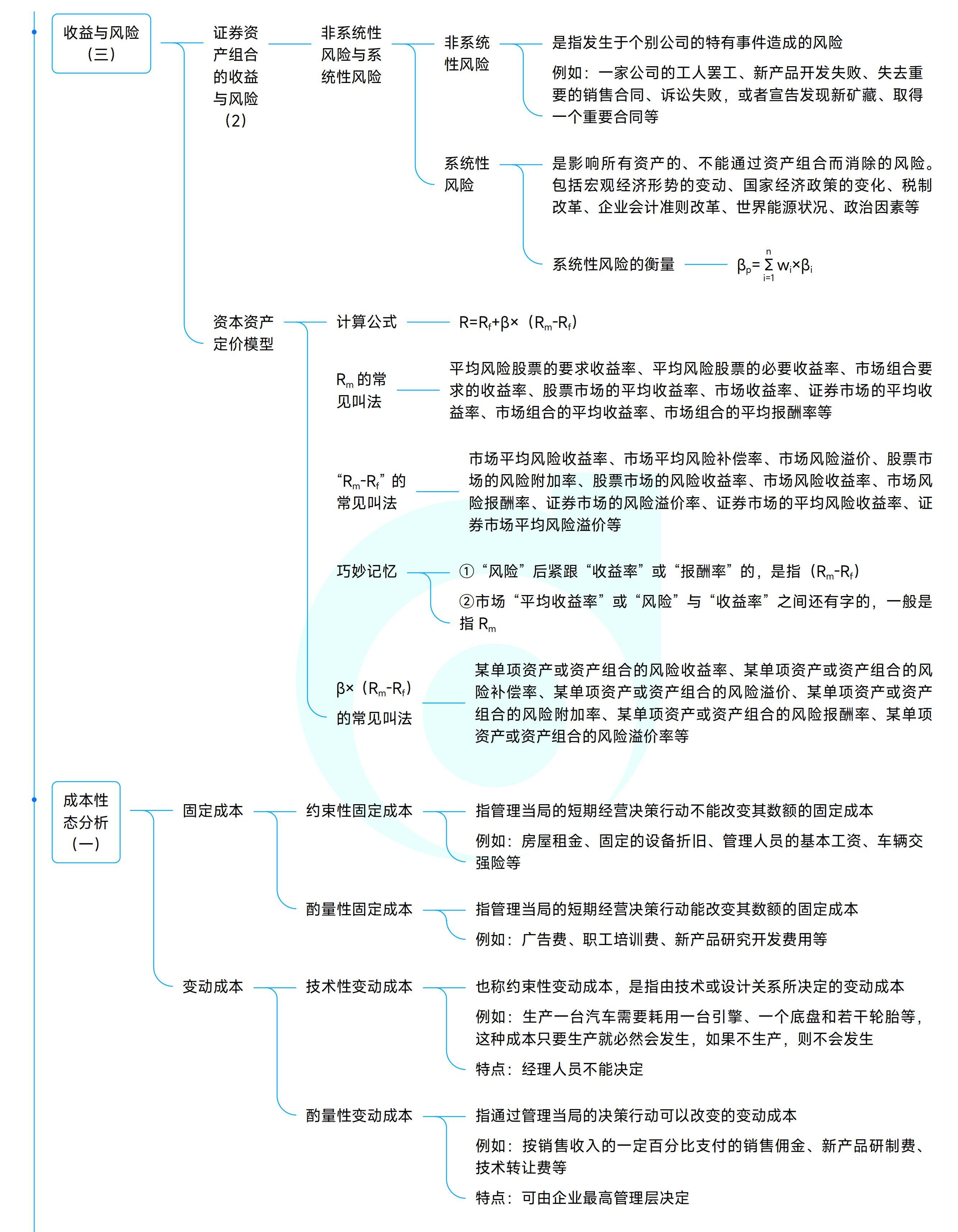 《中級財務管理》思維導圖