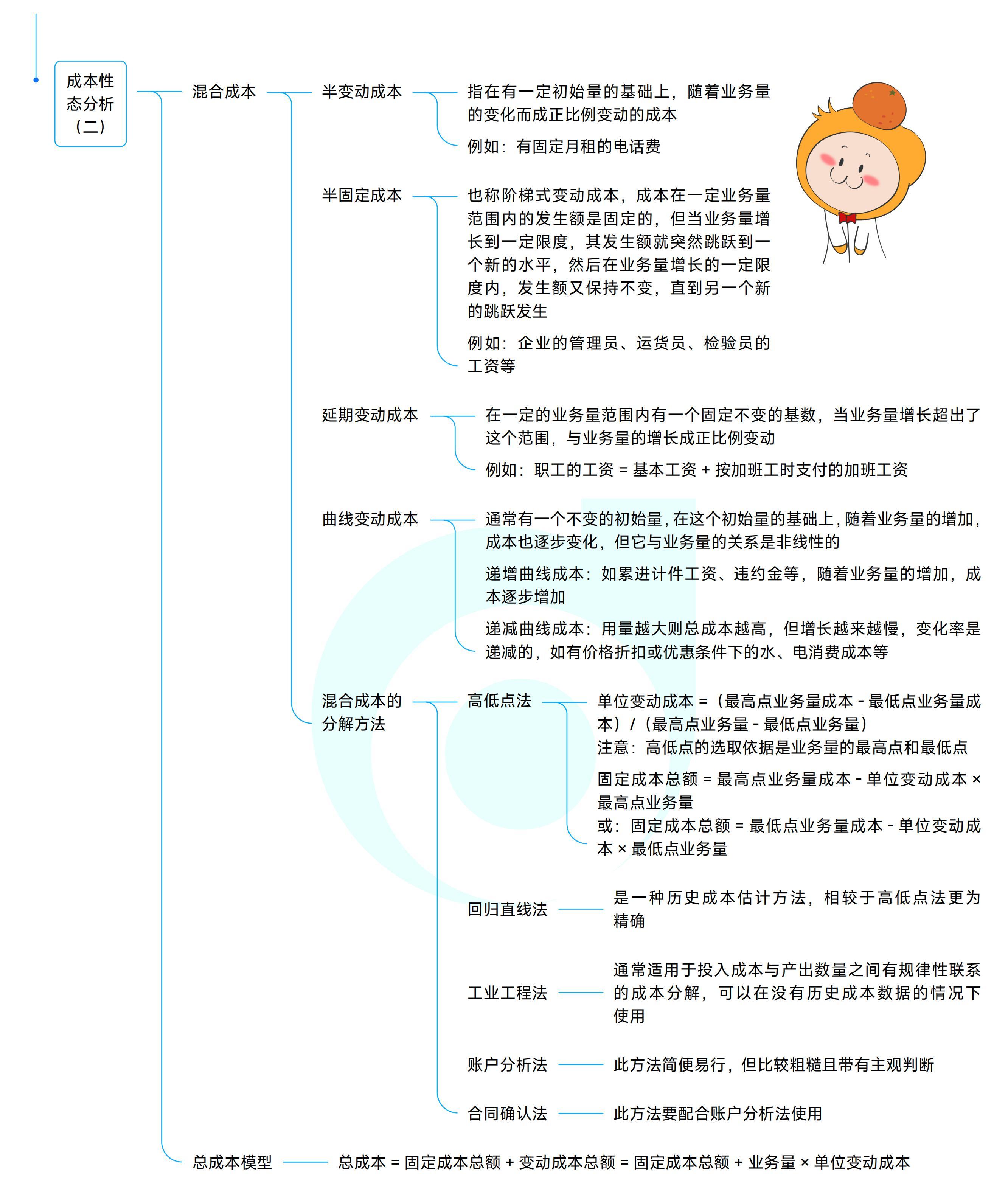 《中級財務管理》思維導圖