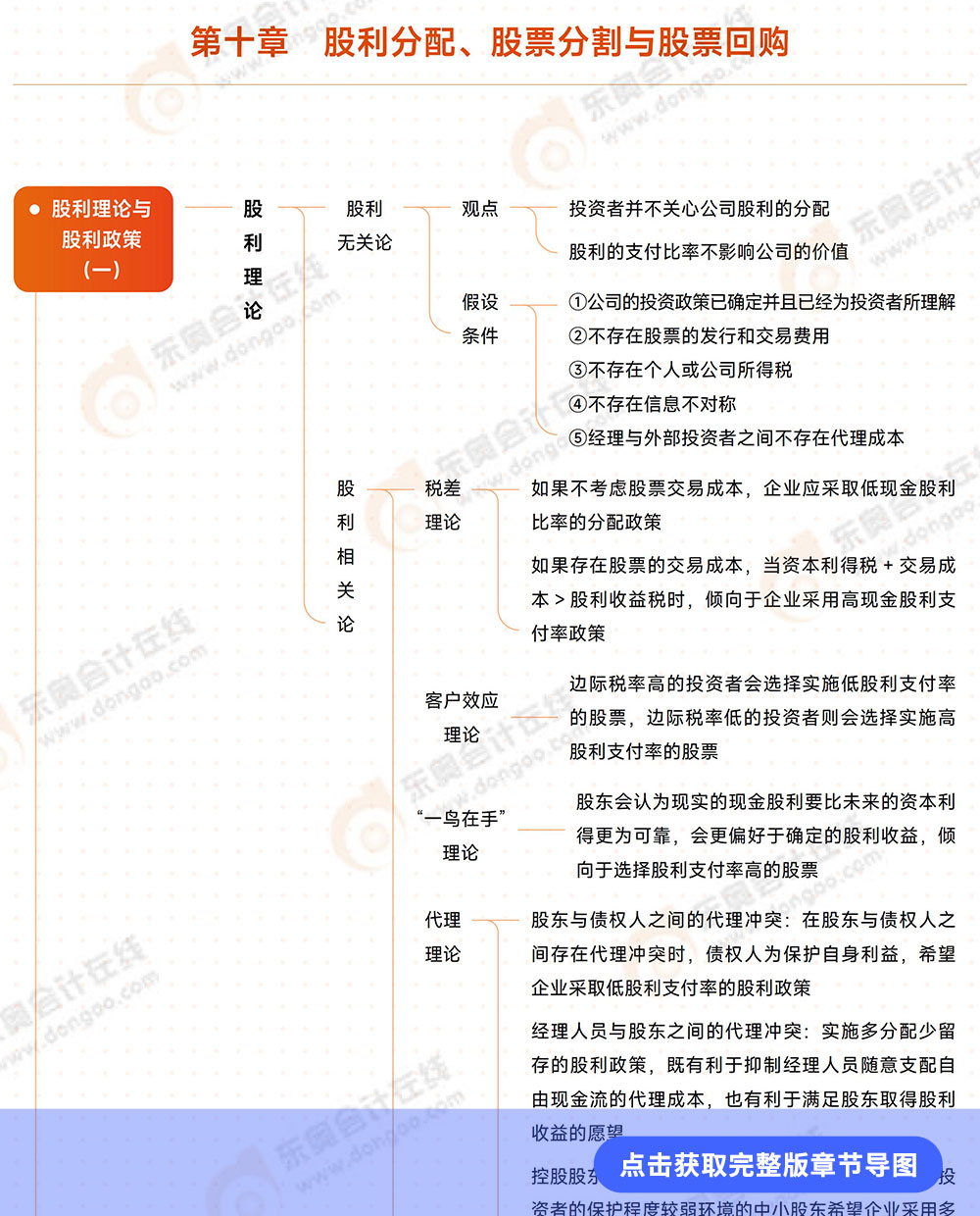 第十章導圖詳情頁