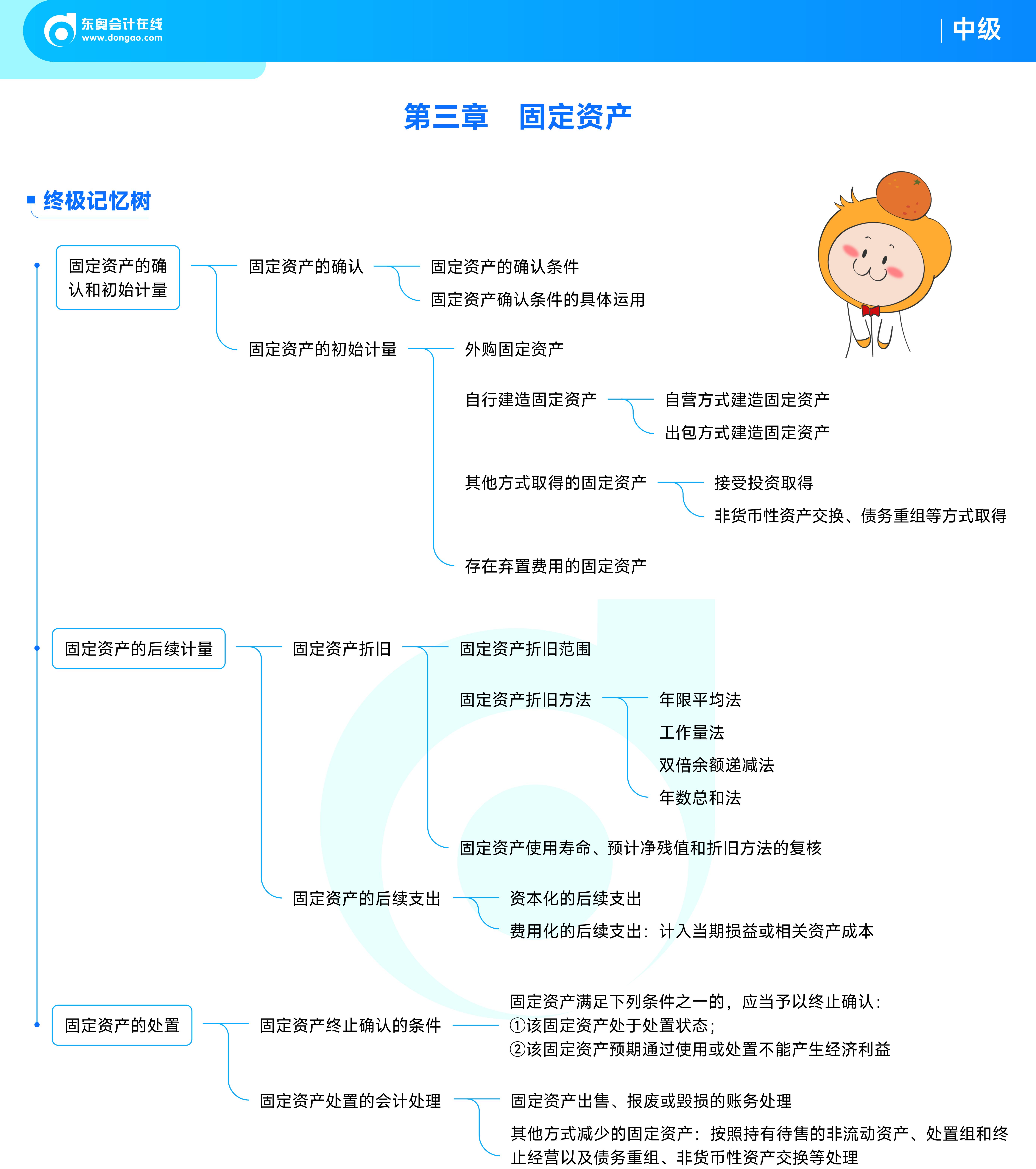 《中級會計實務(wù)》思維導(dǎo)圖_03 《中級會計實務(wù)》思維導(dǎo)圖_03