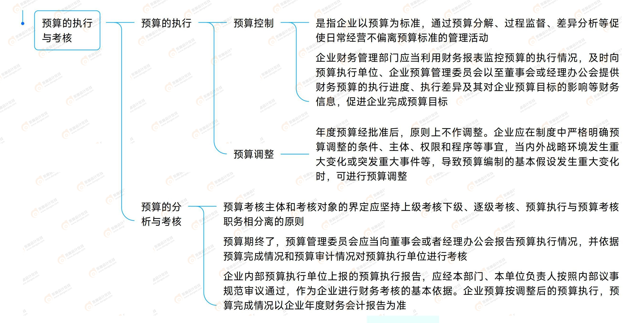 《中級財務管理》思維導圖 《中級財務管理》思維導圖