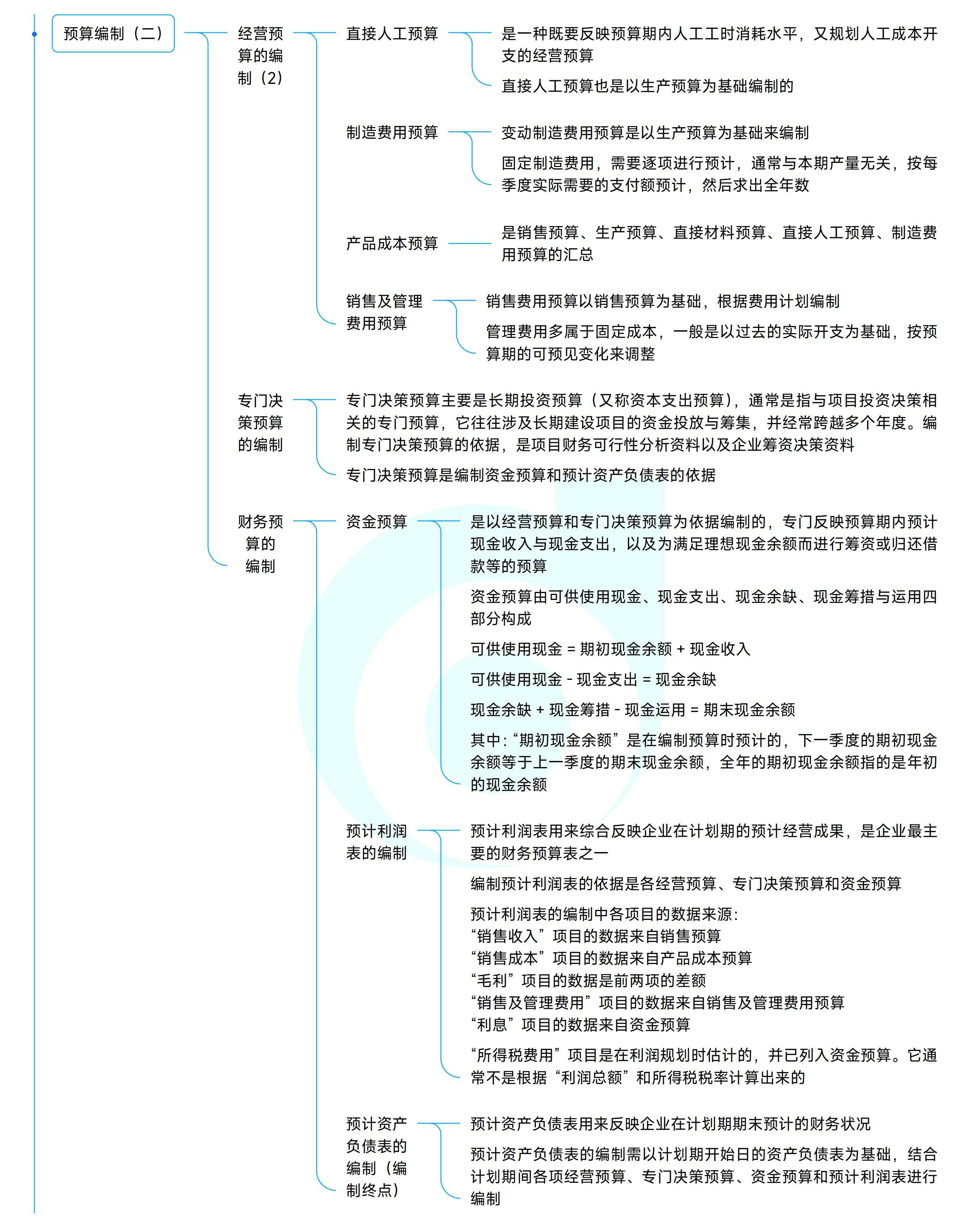 《中級財務管理》思維導圖 《中級財務管理》思維導圖