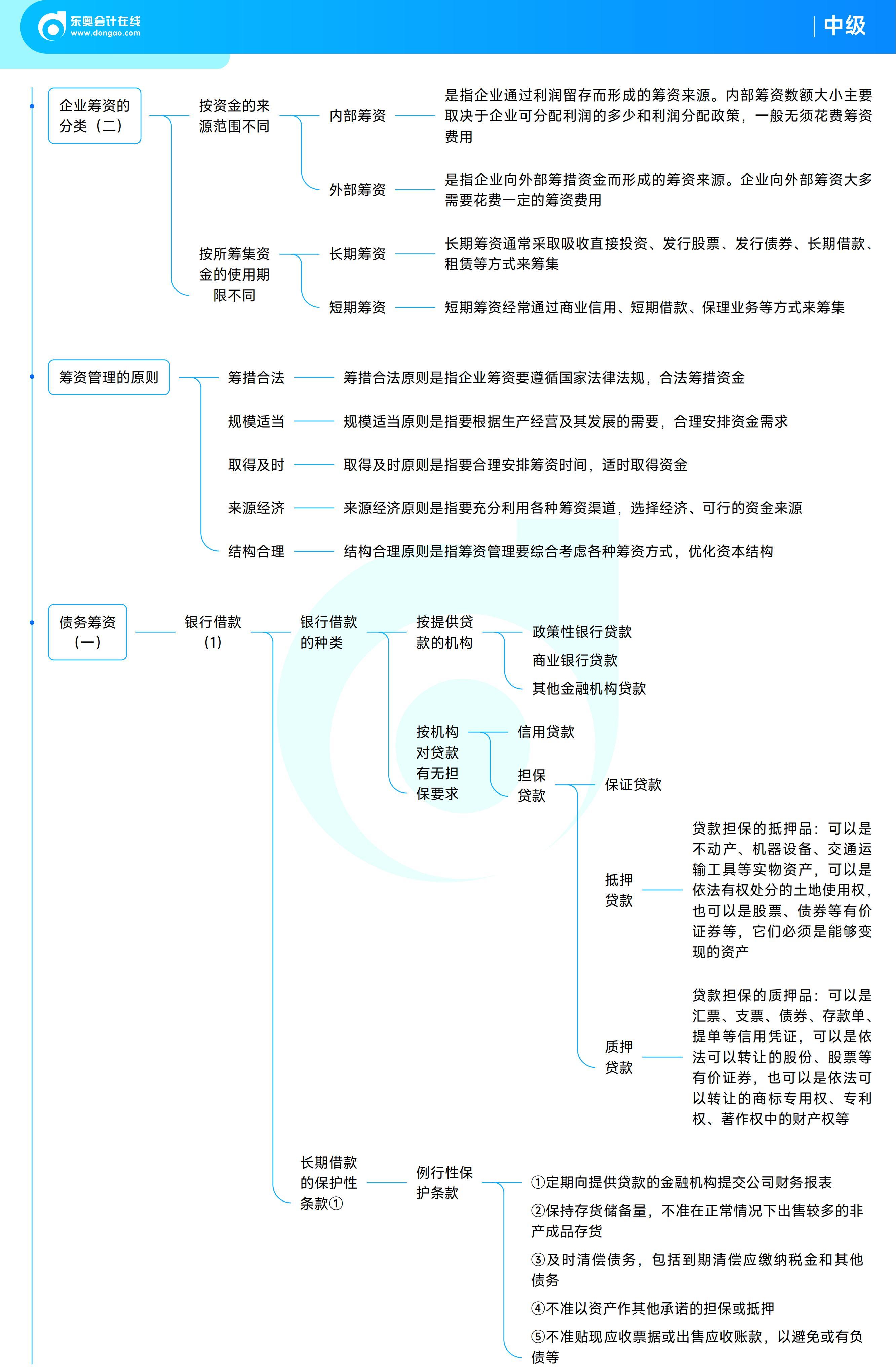 《中級(jí)財(cái)務(wù)管理》思維導(dǎo)圖 《中級(jí)財(cái)務(wù)管理》思維導(dǎo)圖