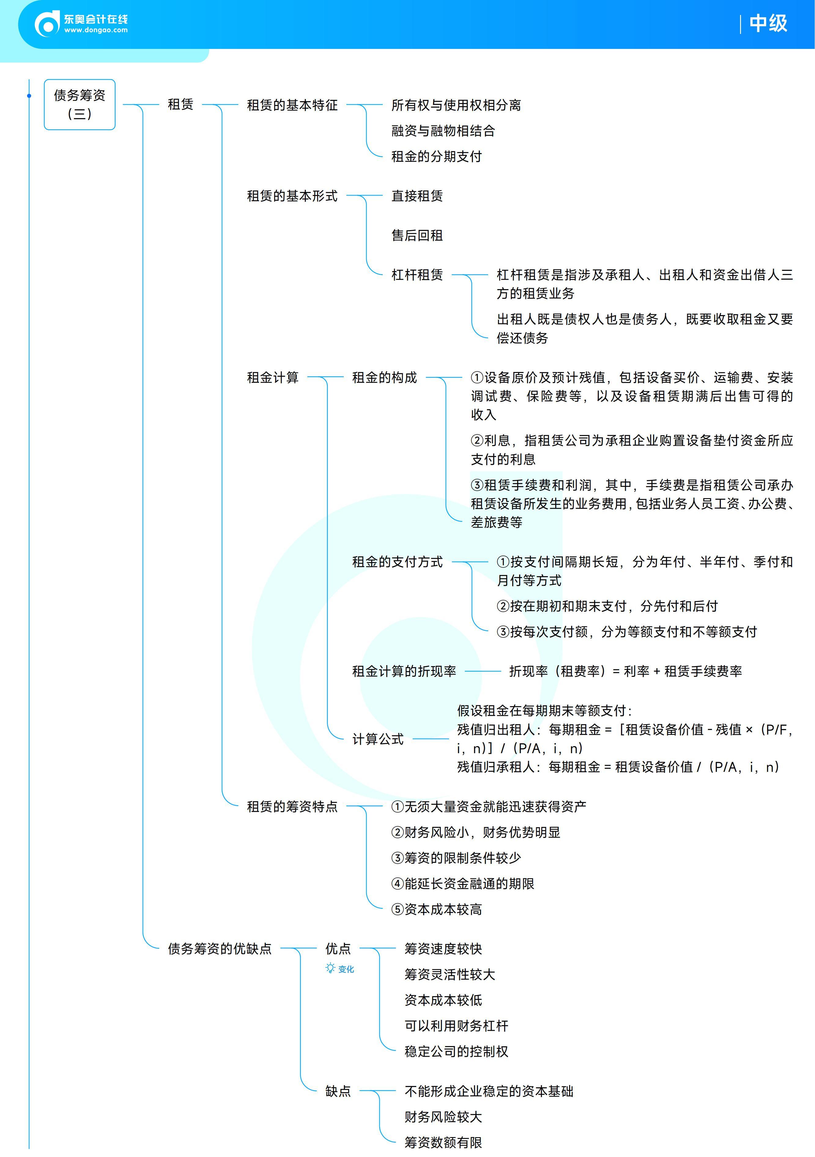 《中級(jí)財(cái)務(wù)管理》思維導(dǎo)圖 《中級(jí)財(cái)務(wù)管理》思維導(dǎo)圖