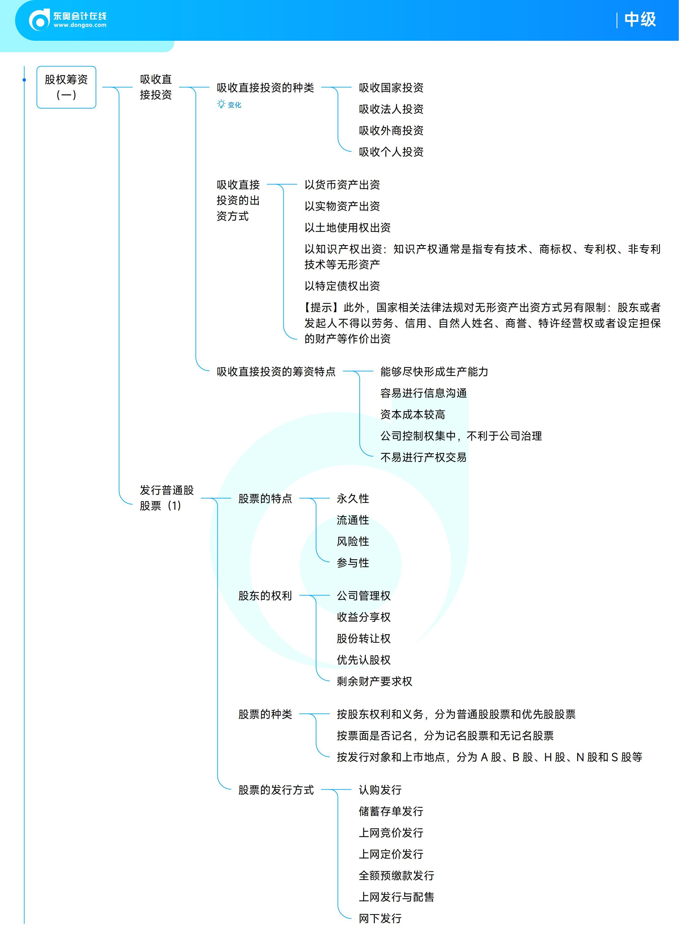 《中級(jí)財(cái)務(wù)管理》思維導(dǎo)圖 《中級(jí)財(cái)務(wù)管理》思維導(dǎo)圖