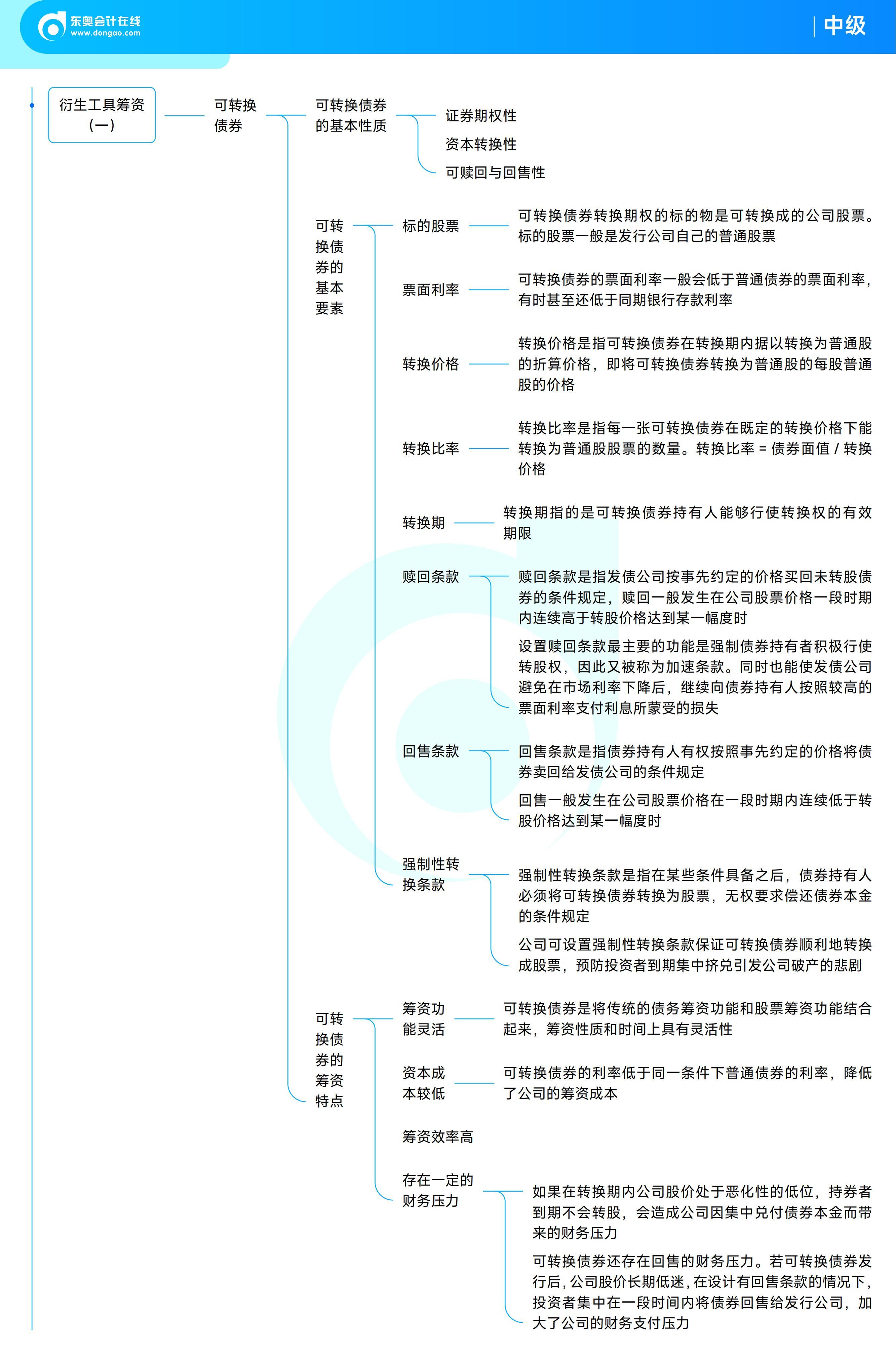 《中級(jí)財(cái)務(wù)管理》思維導(dǎo)圖 《中級(jí)財(cái)務(wù)管理》思維導(dǎo)圖