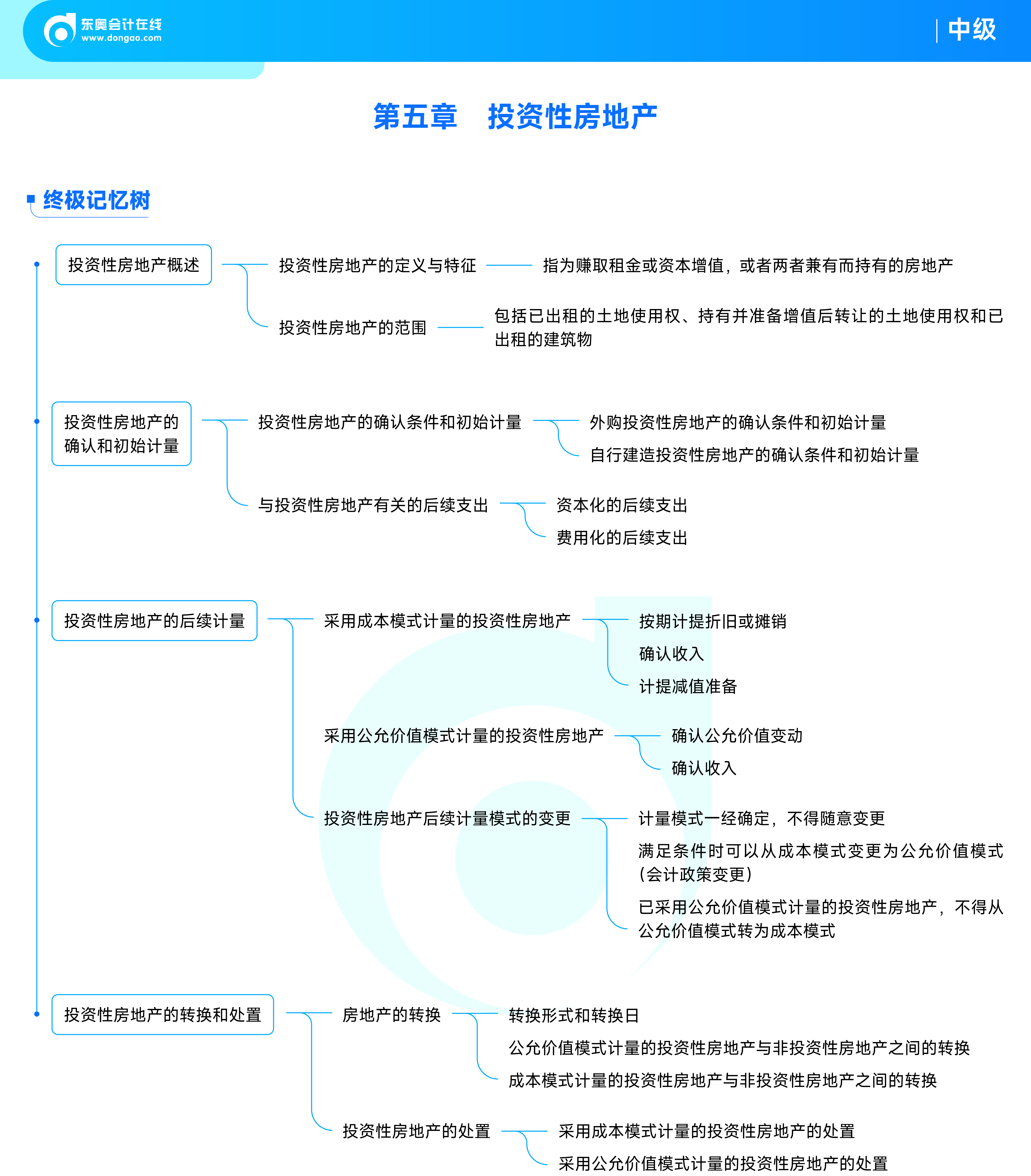 《中級會計實務(wù)》思維導(dǎo)圖_05