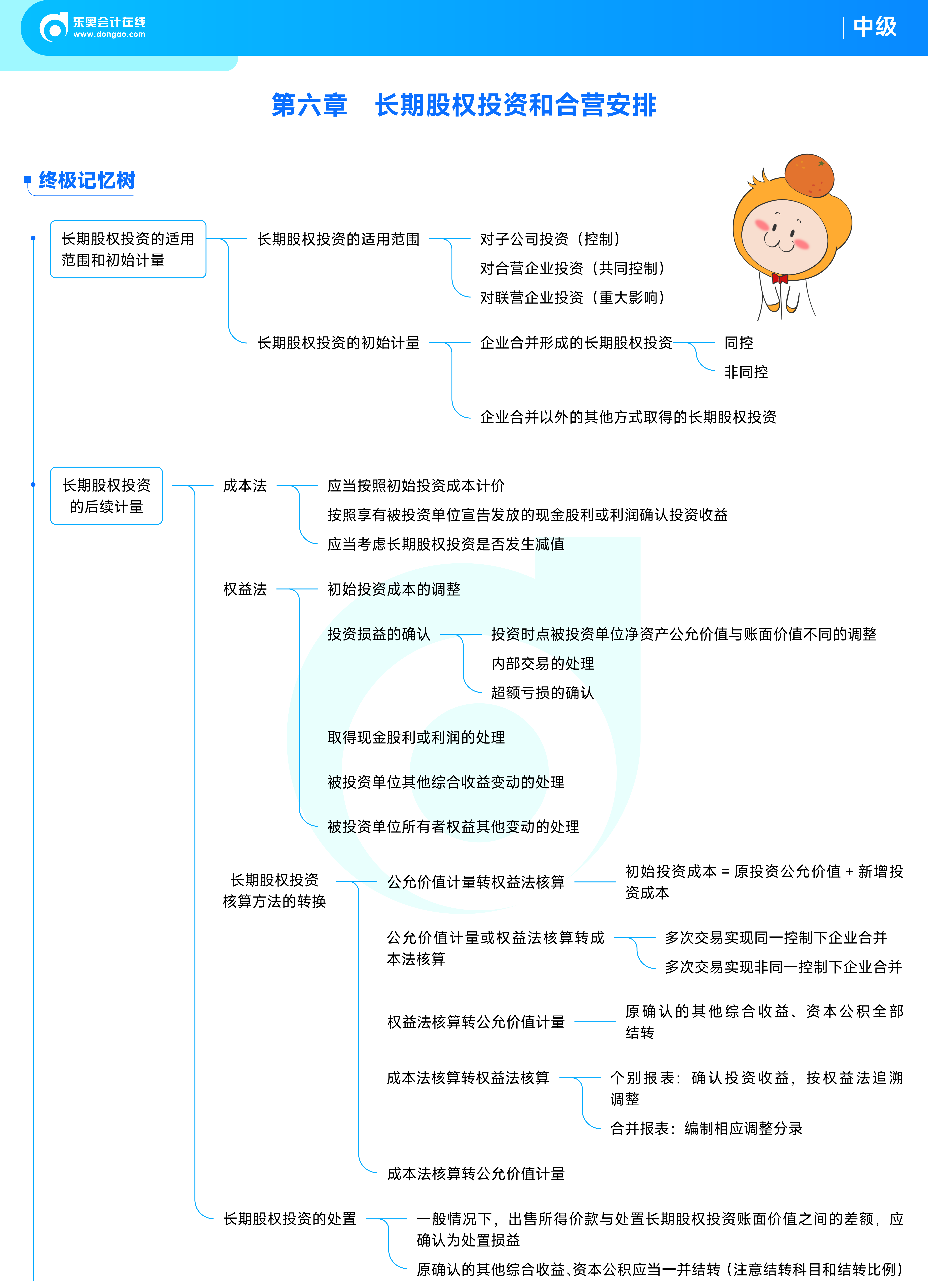 《中級會計實務(wù)》思維導(dǎo)圖_06