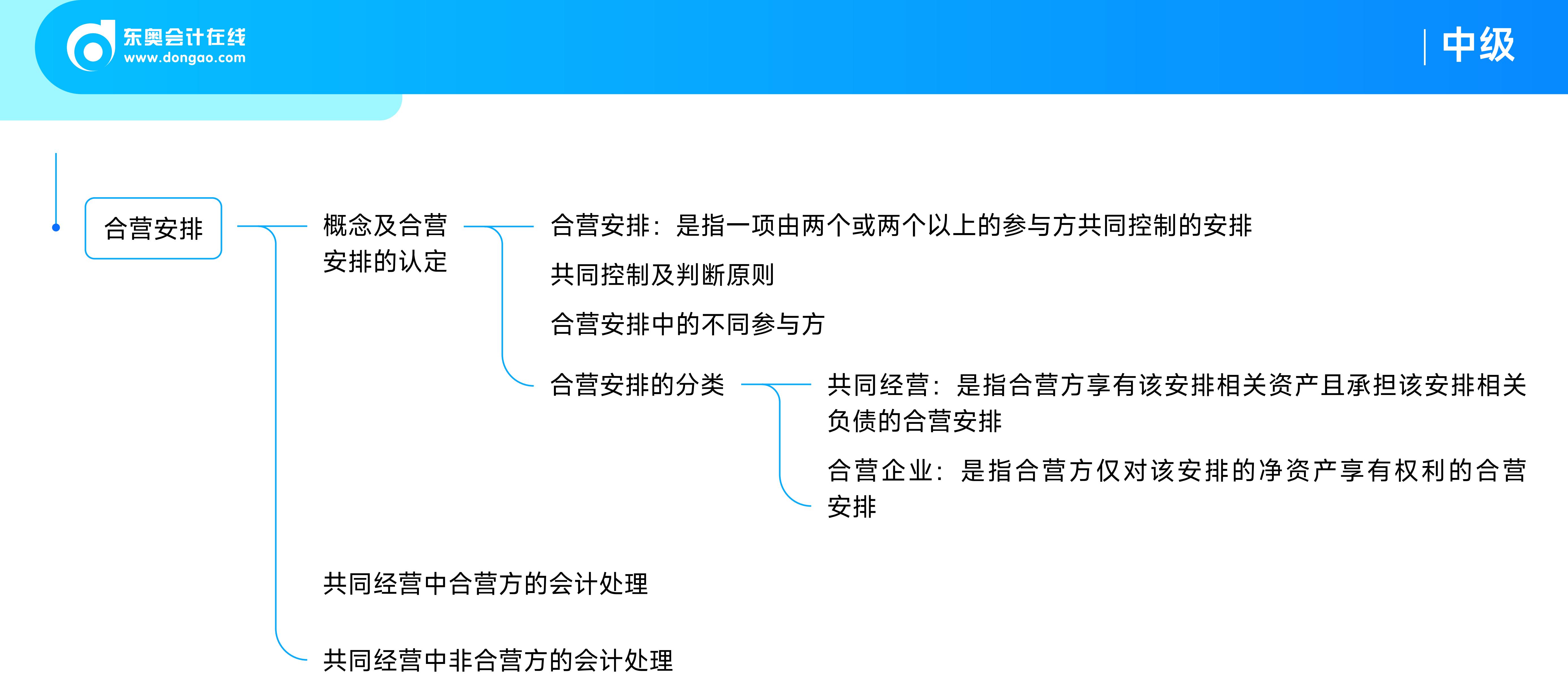 《中級會計實務(wù)》思維導(dǎo)圖_07