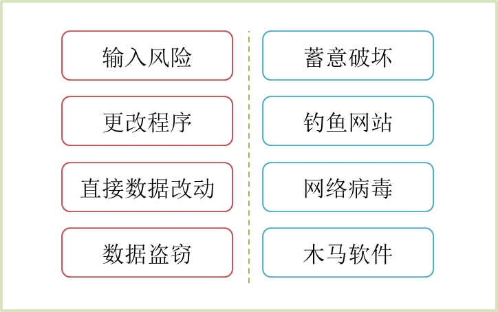具體風(fēng)險(xiǎn)來(lái)源 具體風(fēng)險(xiǎn)來(lái)源