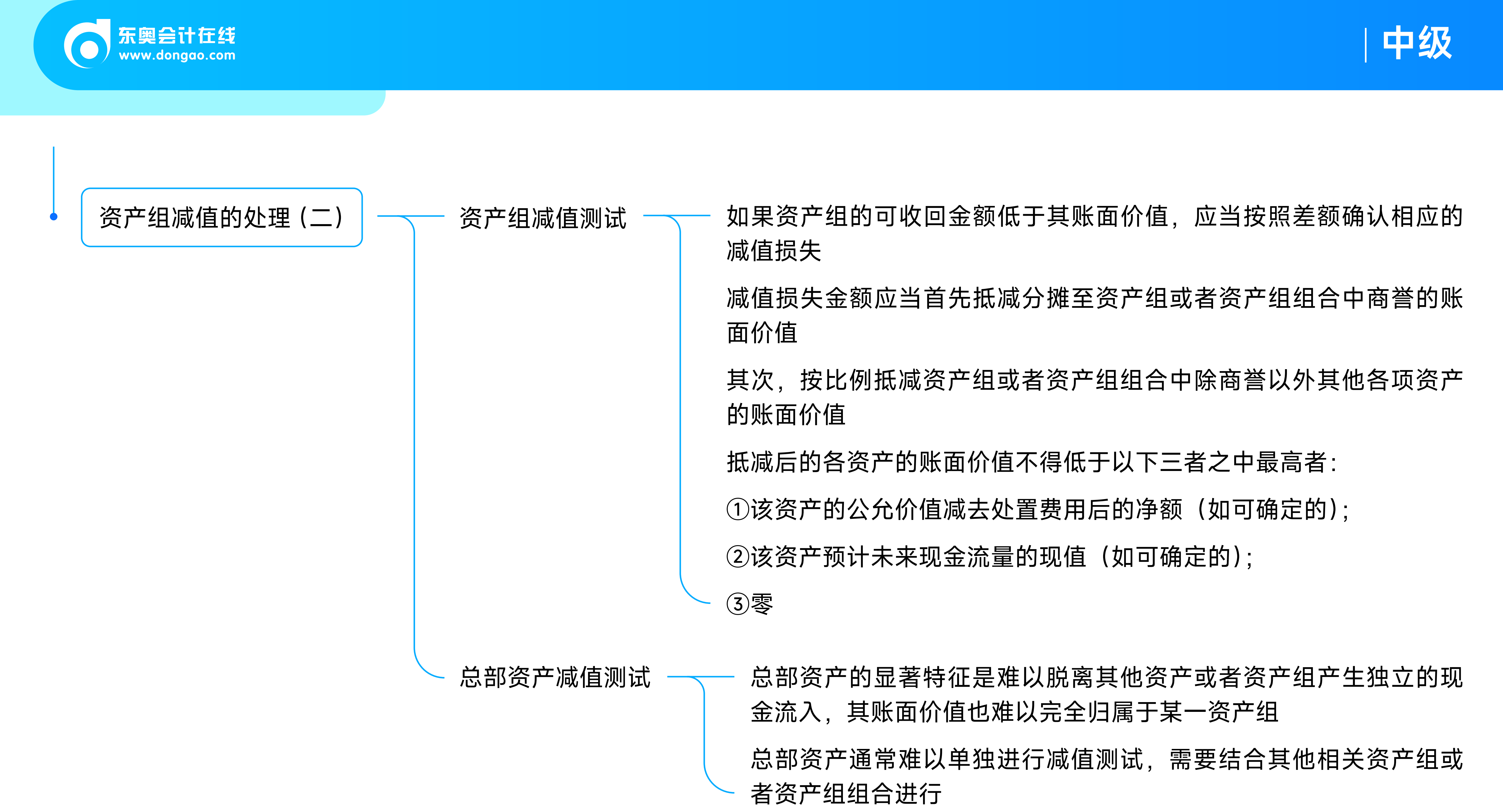 《中級(jí)會(huì)計(jì)實(shí)務(wù)》思維導(dǎo)圖第七章:資產(chǎn)減值 《中級(jí)會(huì)計(jì)實(shí)務(wù)》思維導(dǎo)圖第七章:資產(chǎn)減值