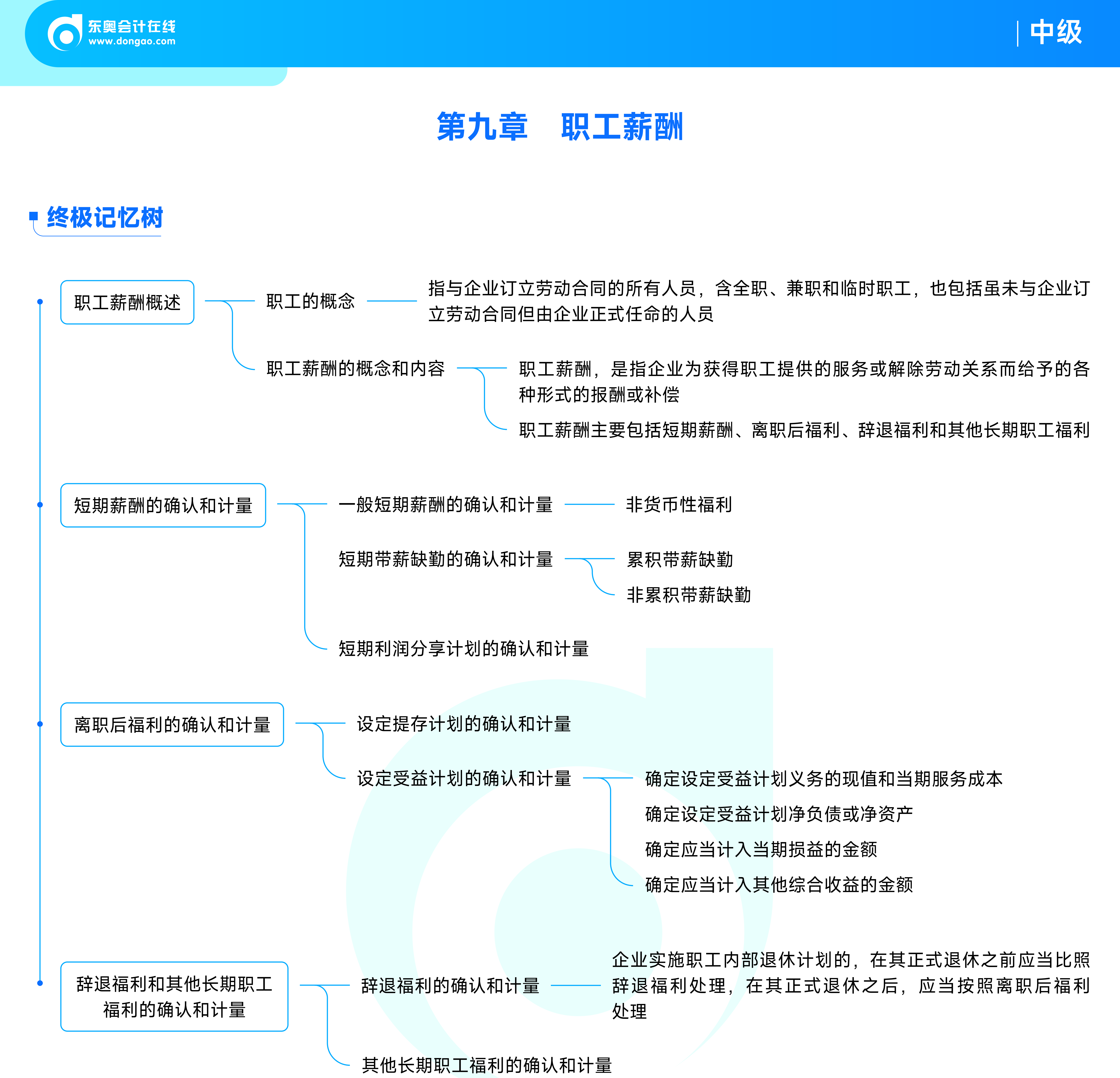 《中級(jí)會(huì)計(jì)實(shí)務(wù)》思維導(dǎo)圖_11 《中級(jí)會(huì)計(jì)實(shí)務(wù)》思維導(dǎo)圖_11