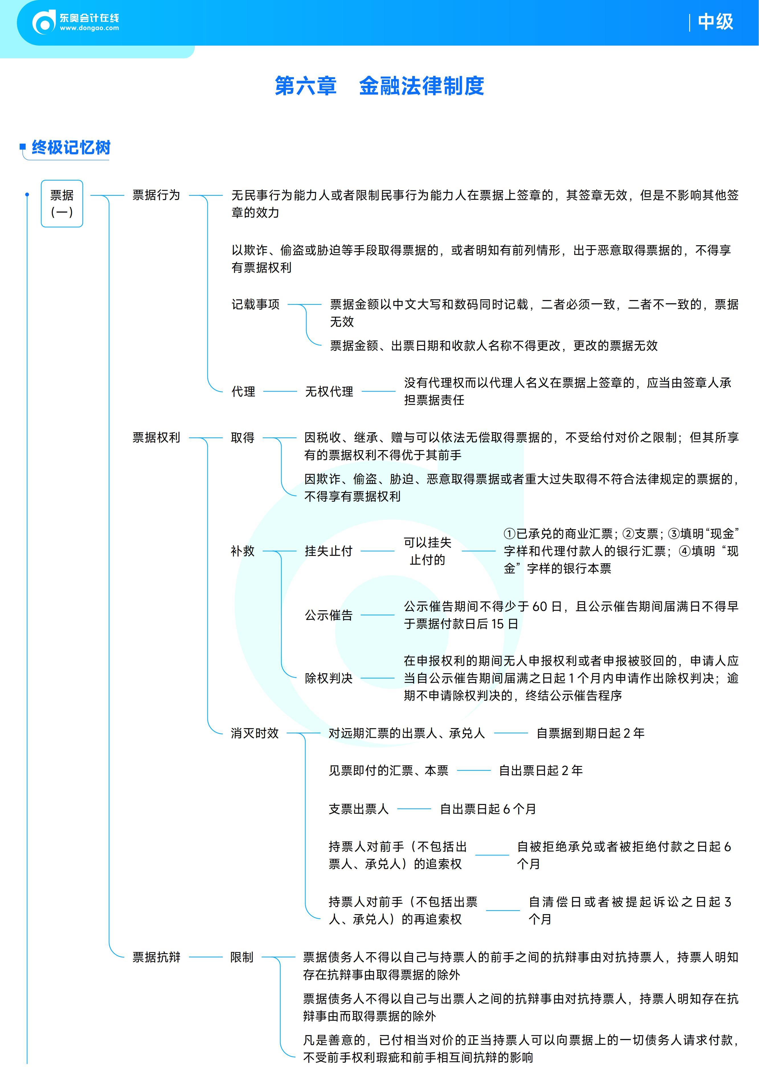 《中級(jí)經(jīng)濟(jì)法》思維導(dǎo)圖