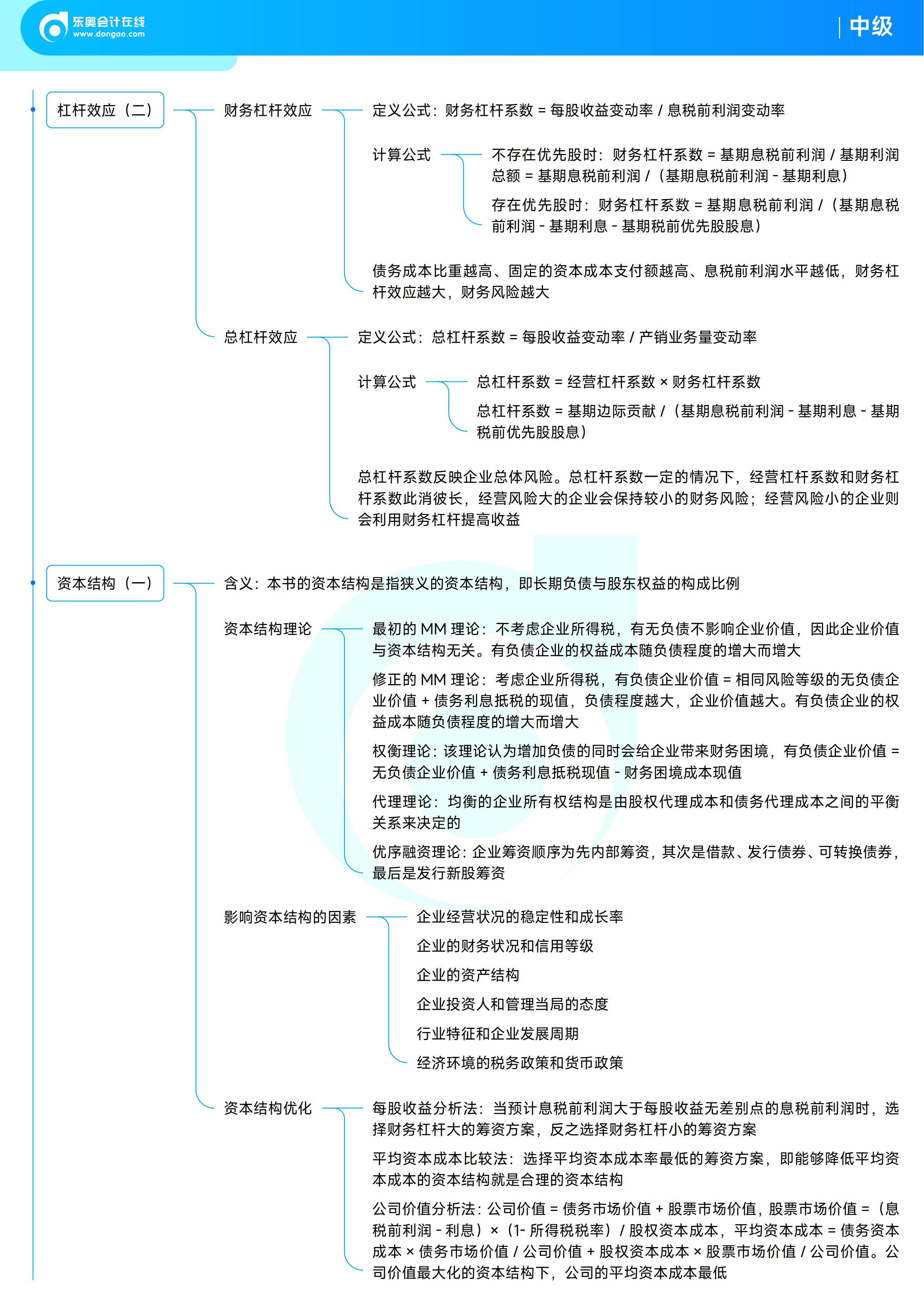 《中級財務(wù)管理》思維導(dǎo)圖