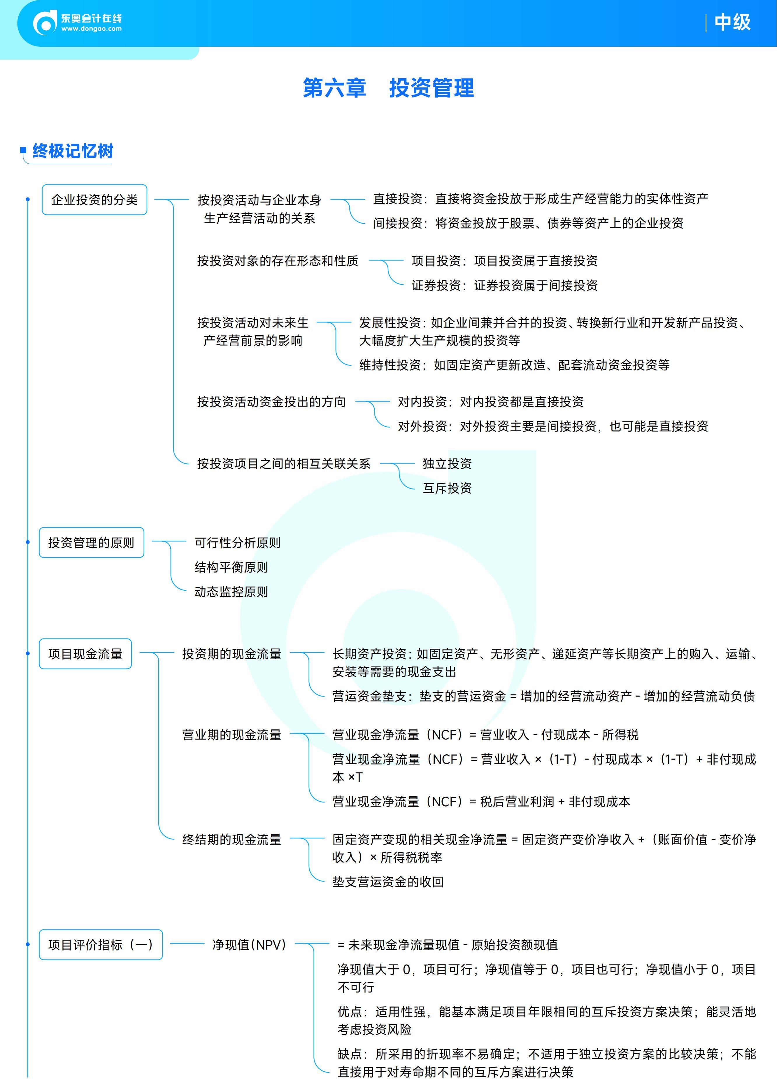 《中級(jí)財(cái)務(wù)管理》思維導(dǎo)圖