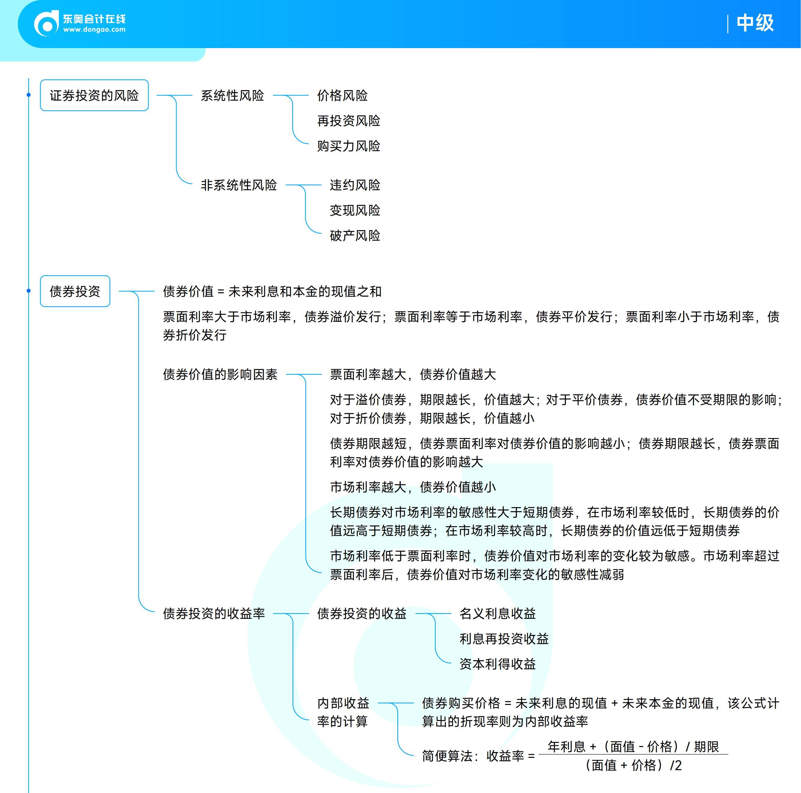 《中級(jí)財(cái)務(wù)管理》思維導(dǎo)圖