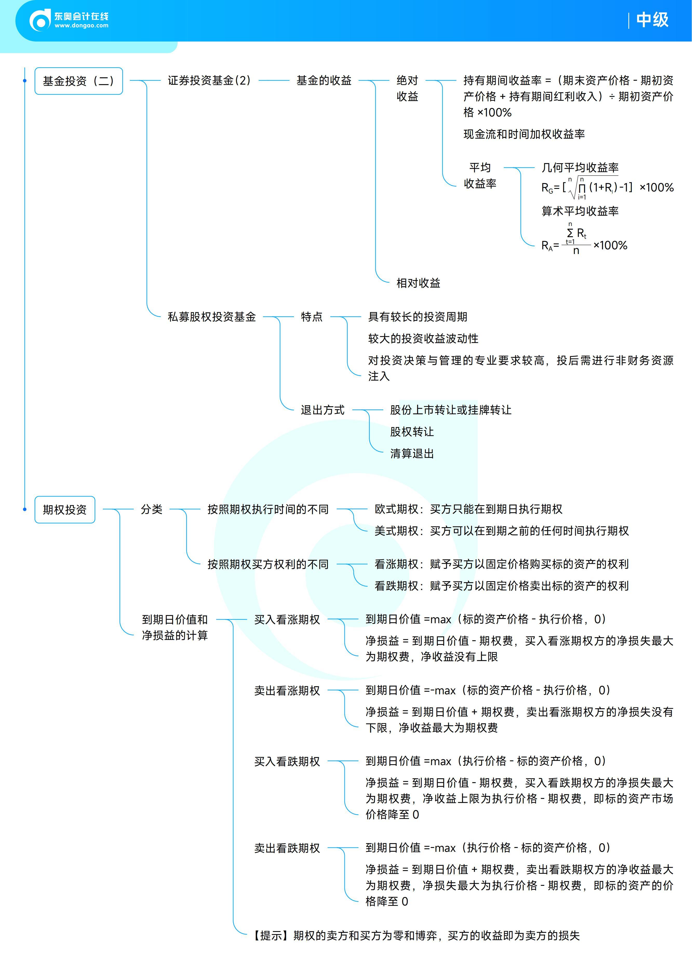 《中級(jí)財(cái)務(wù)管理》思維導(dǎo)圖