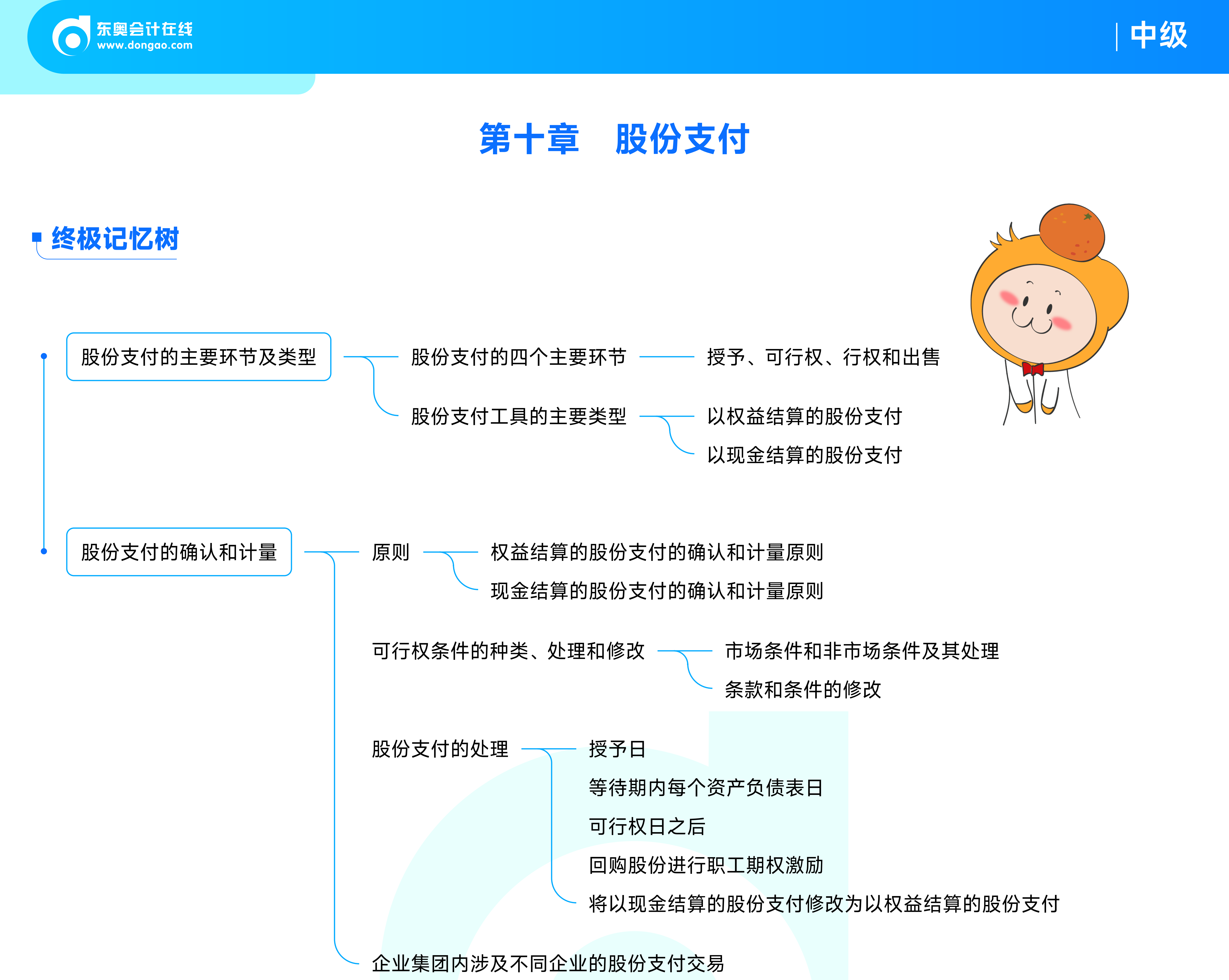 《中級會計實務》第十章：股份支付