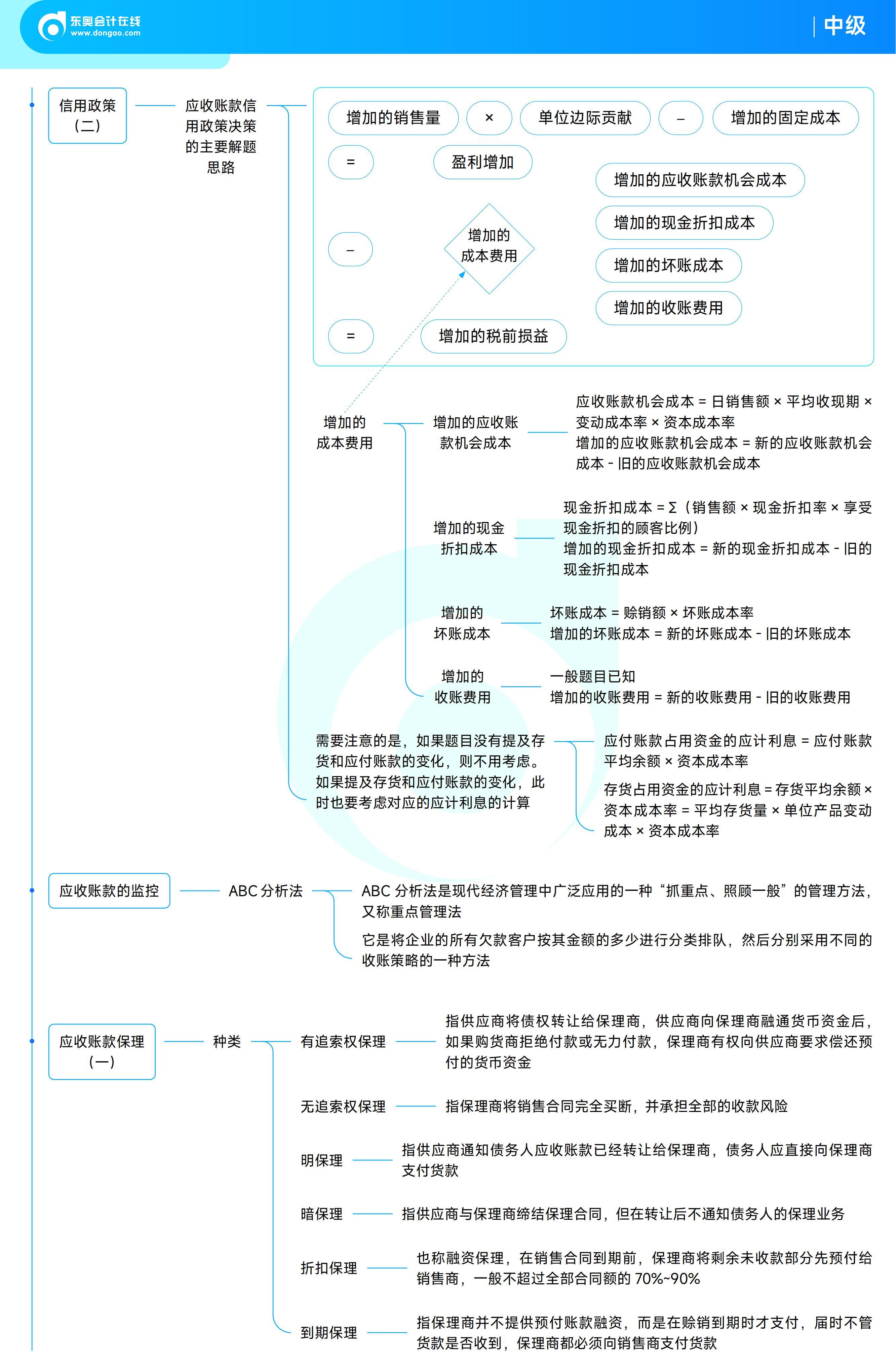 《中級財務管理》思維導圖 《中級財務管理》思維導圖
