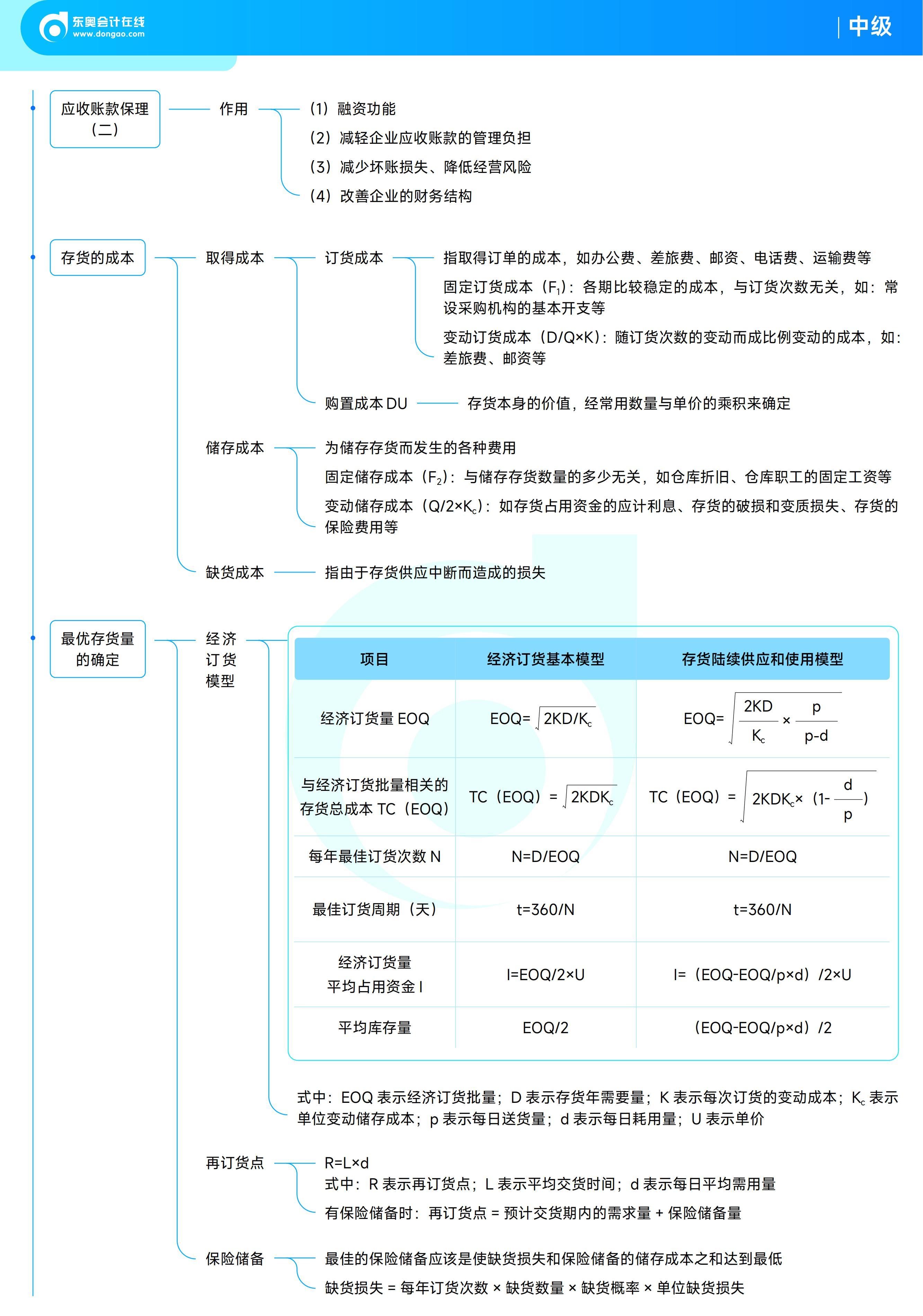 《中級財務管理》思維導圖 《中級財務管理》思維導圖