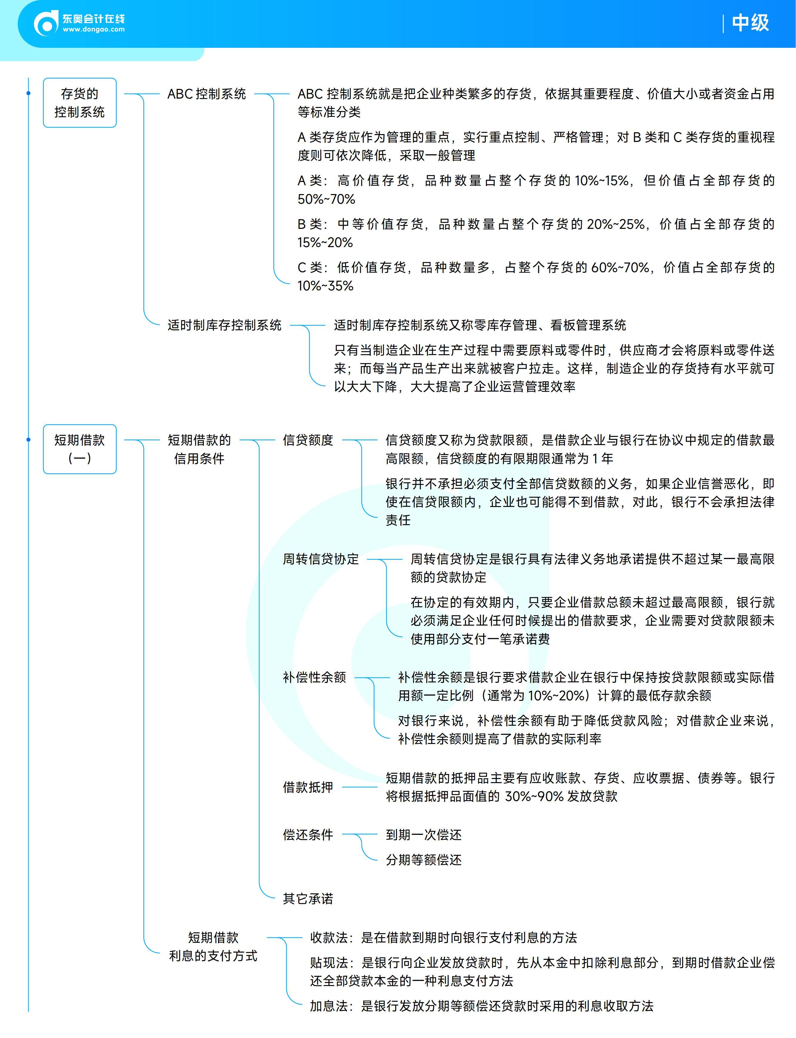 《中級財務管理》思維導圖 《中級財務管理》思維導圖