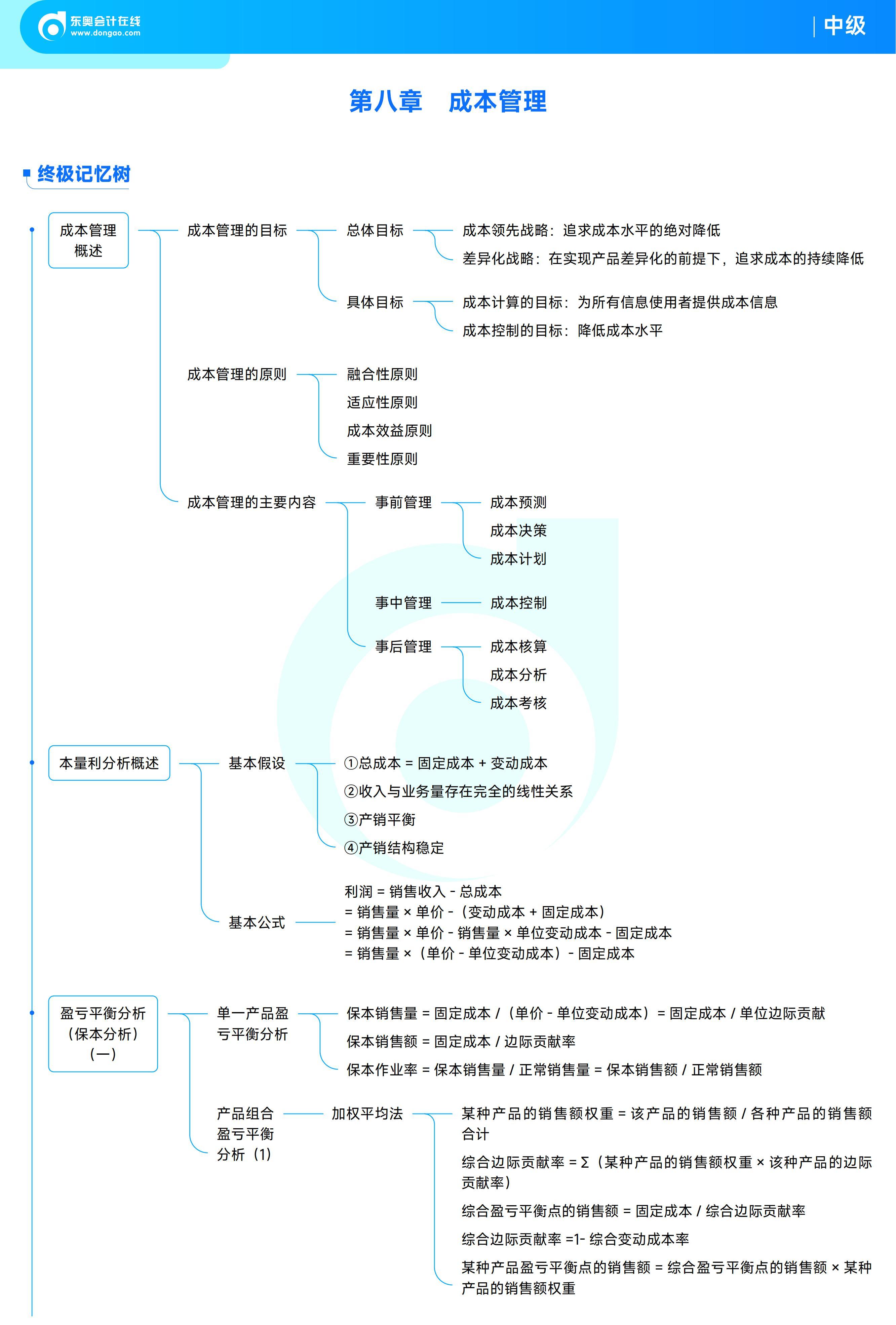 《中級(jí)財(cái)務(wù)管理》思維導(dǎo)圖