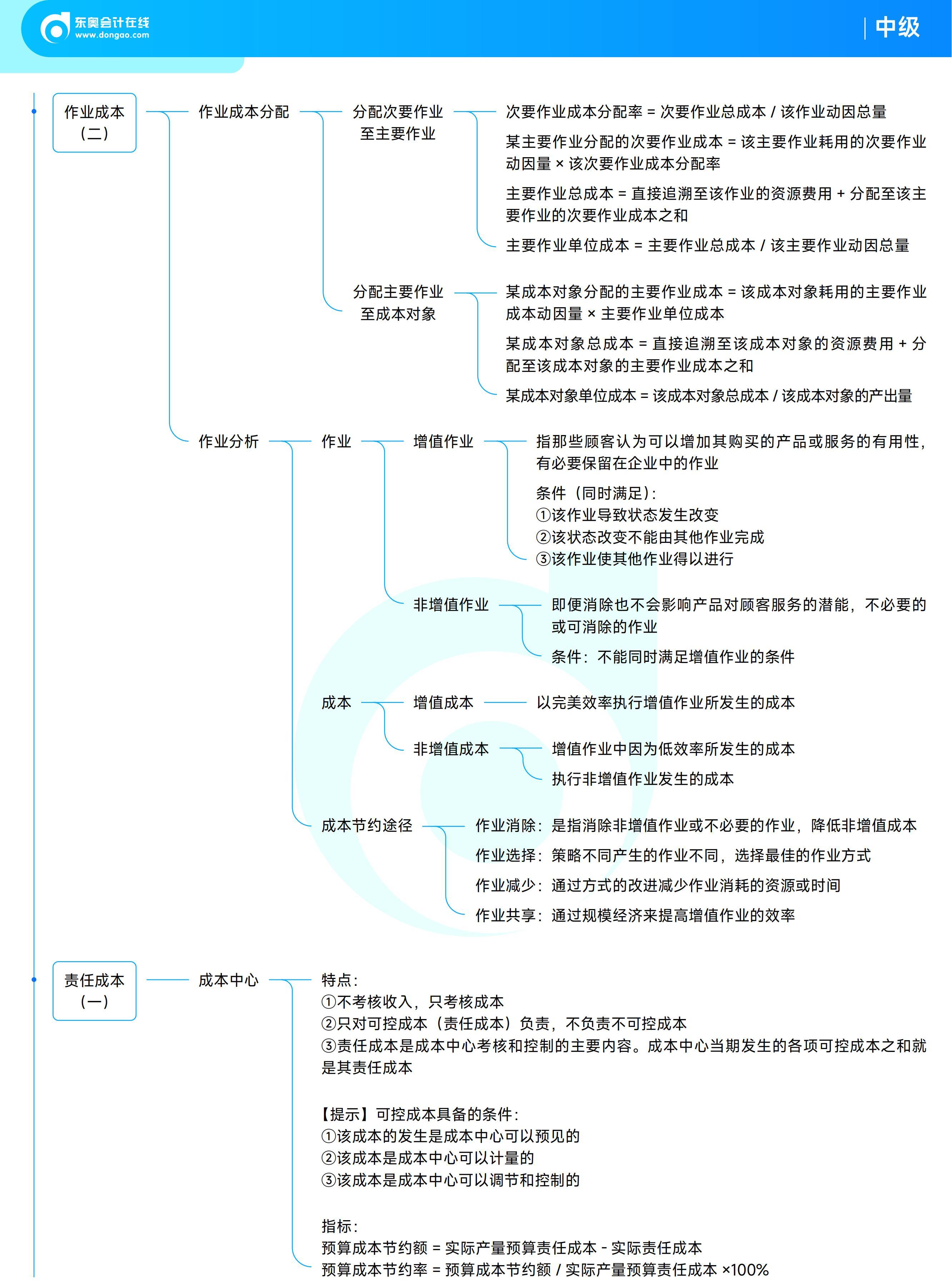 《中級(jí)財(cái)務(wù)管理》思維導(dǎo)圖