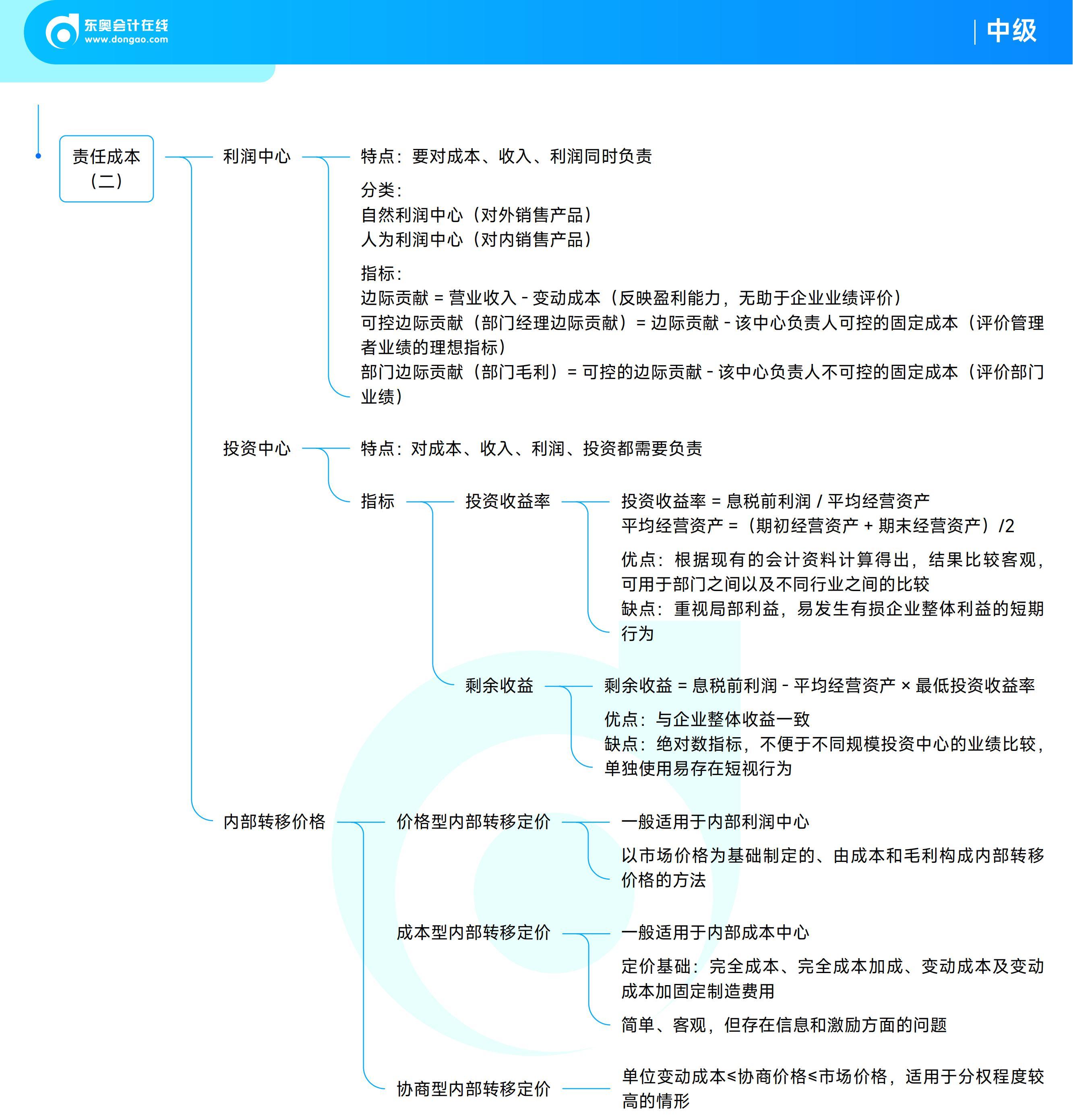 《中級(jí)財(cái)務(wù)管理》思維導(dǎo)圖