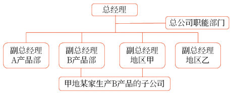 跨國結(jié)構(gòu) 跨國結(jié)構(gòu)