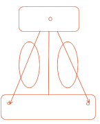 直接指揮，直接控制
