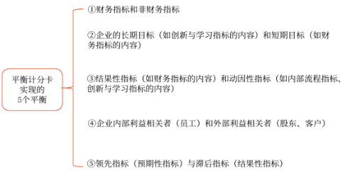 平衡計分卡的特點(diǎn)
