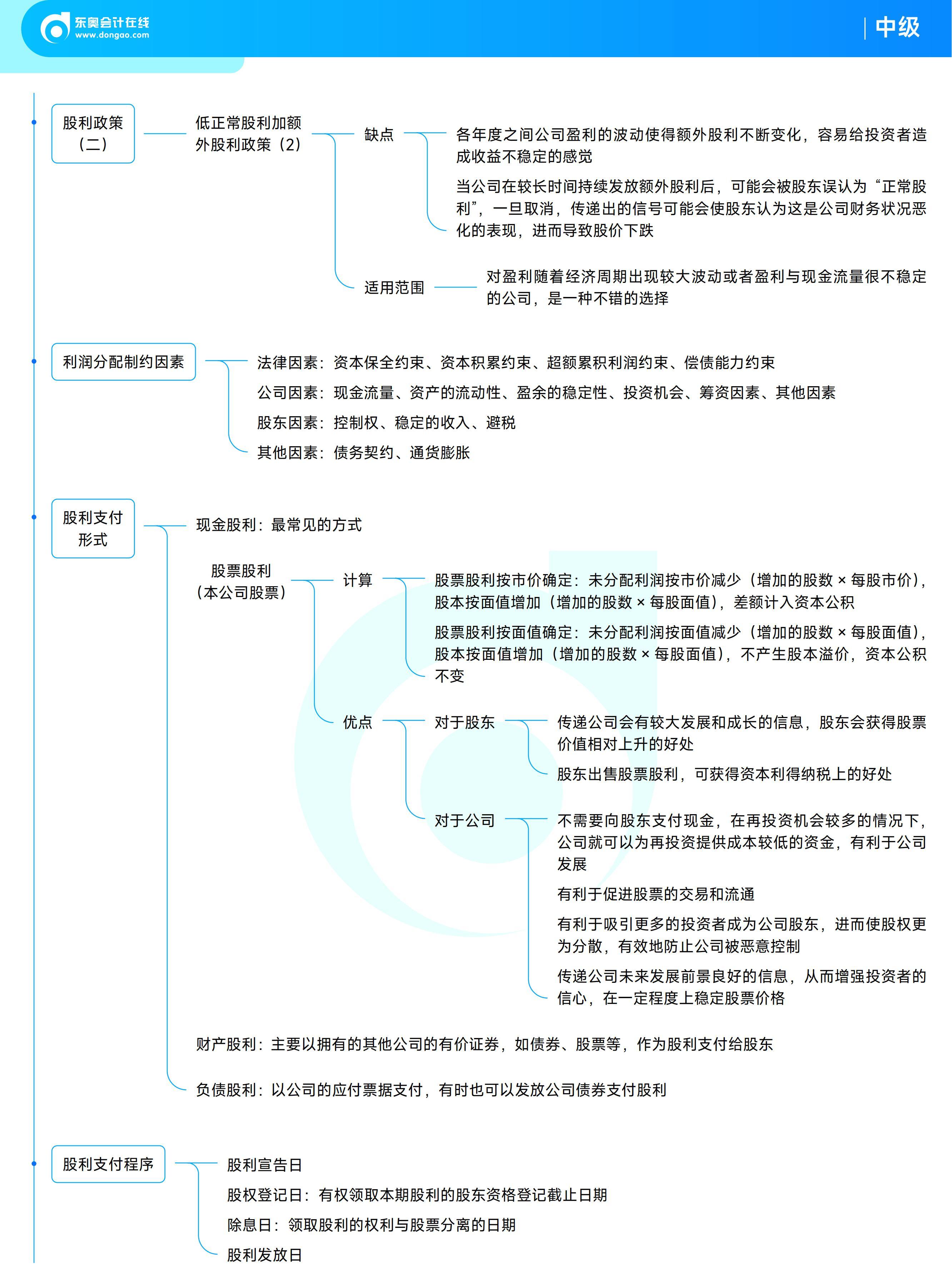 《中級財務(wù)管理》思維導(dǎo)圖