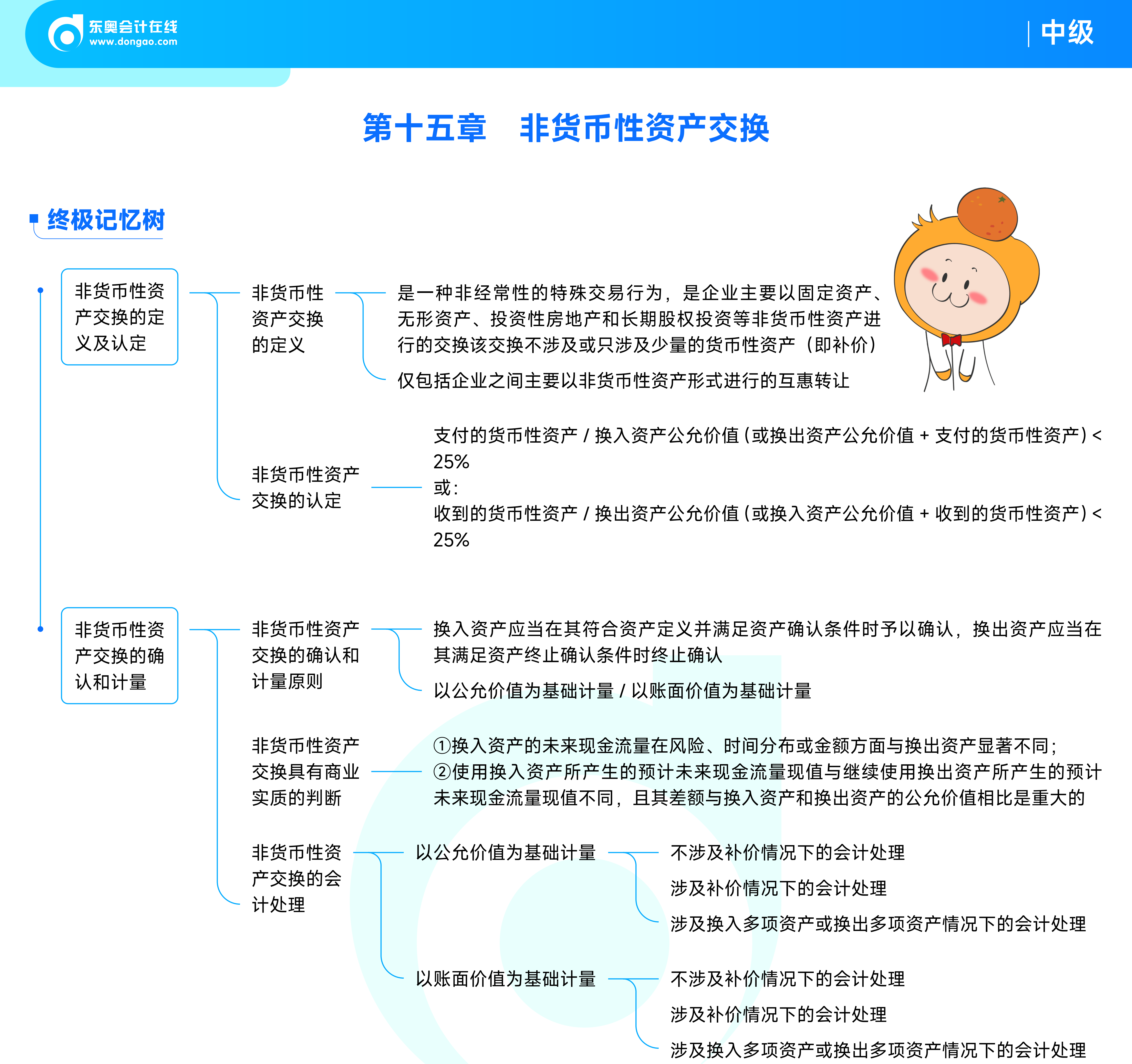 《中級會計實務》思維導圖非貨幣性資產(chǎn)交換