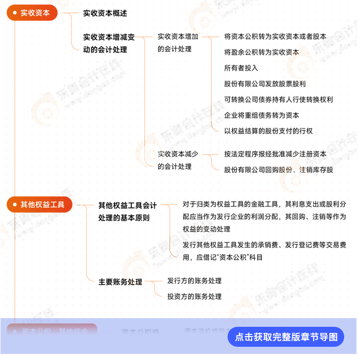 會計第十六章例圖